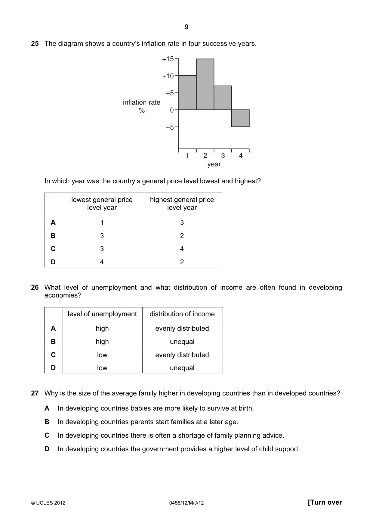 Cambridge IGCSE Economics 0455 2012 May/June Paper 1 · Variant 2 question paper, page 9 of 12