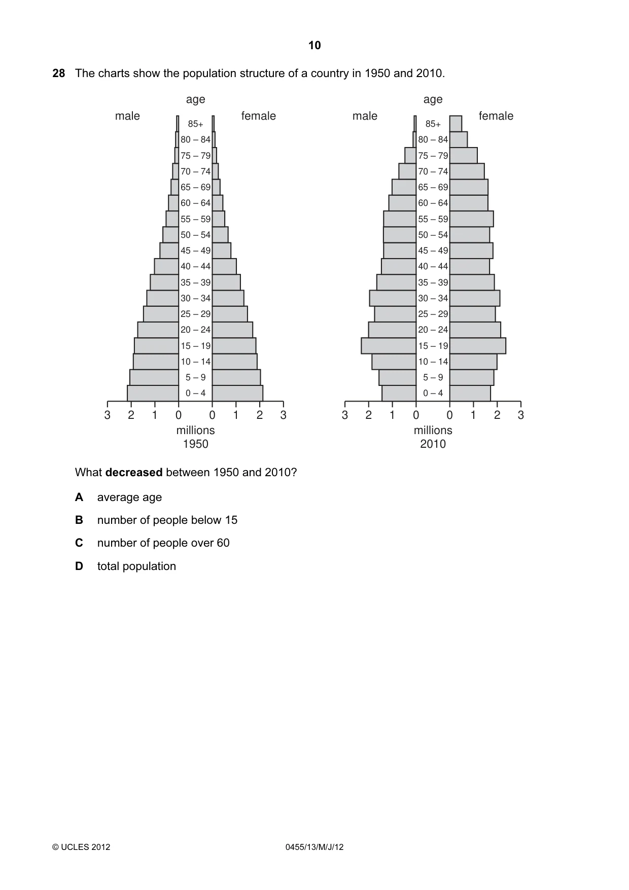 Cambridge IGCSE Economics 0455 2012 May/June Paper 1 · Variant 3 question paper, page 10 of 12