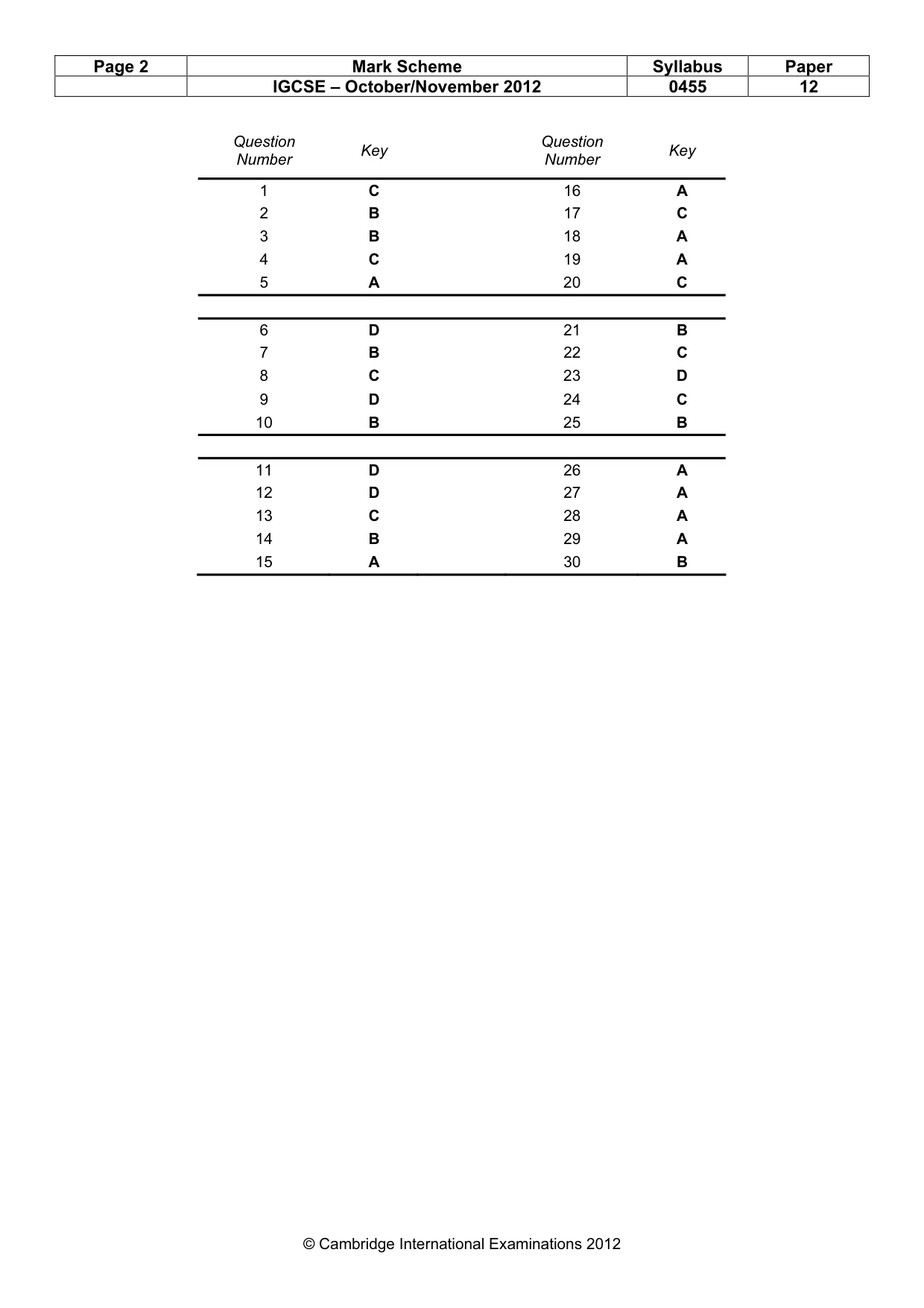 Mark scheme, page 2 of 2