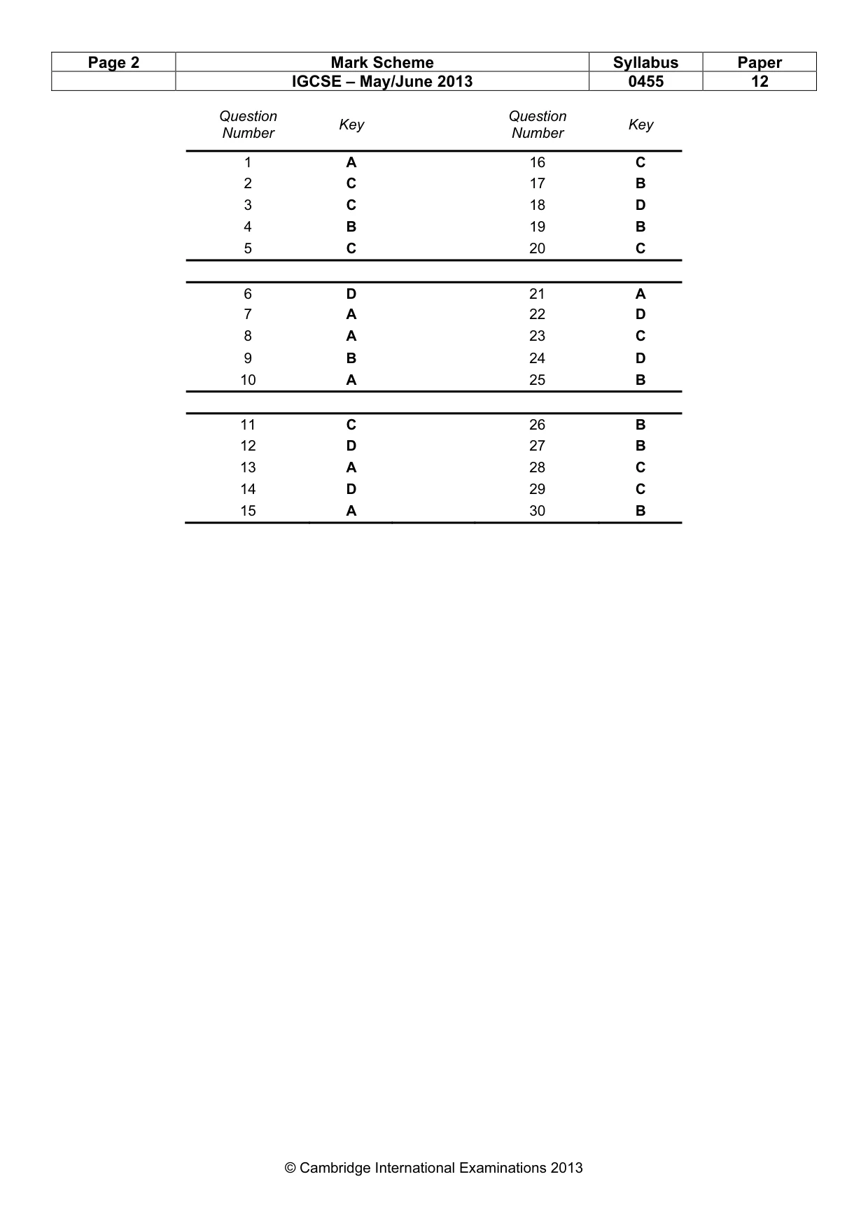 Mark scheme, page 2 of 2