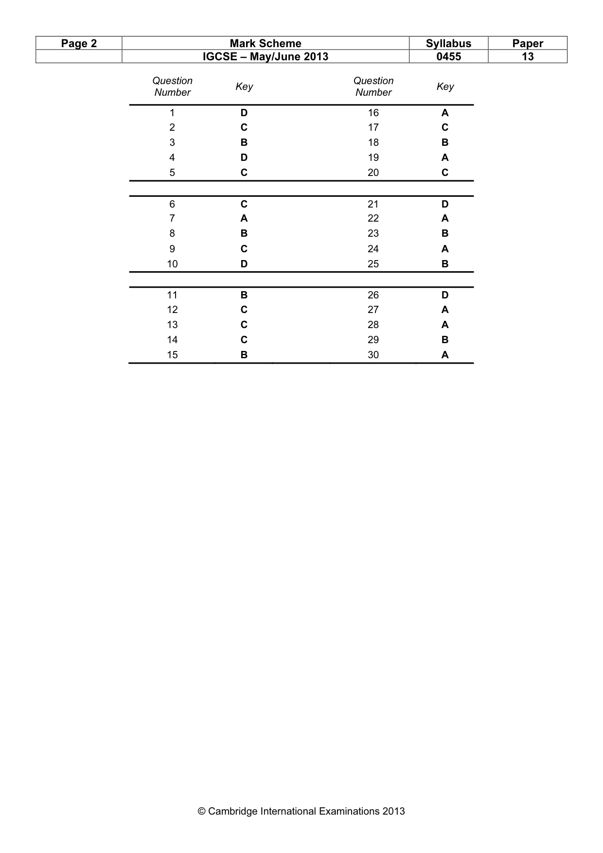 Mark scheme, page 2 of 2