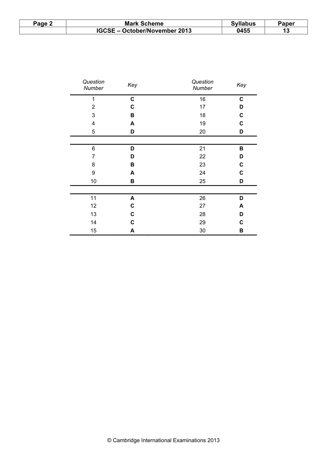 Mark scheme, page 2 of 2
