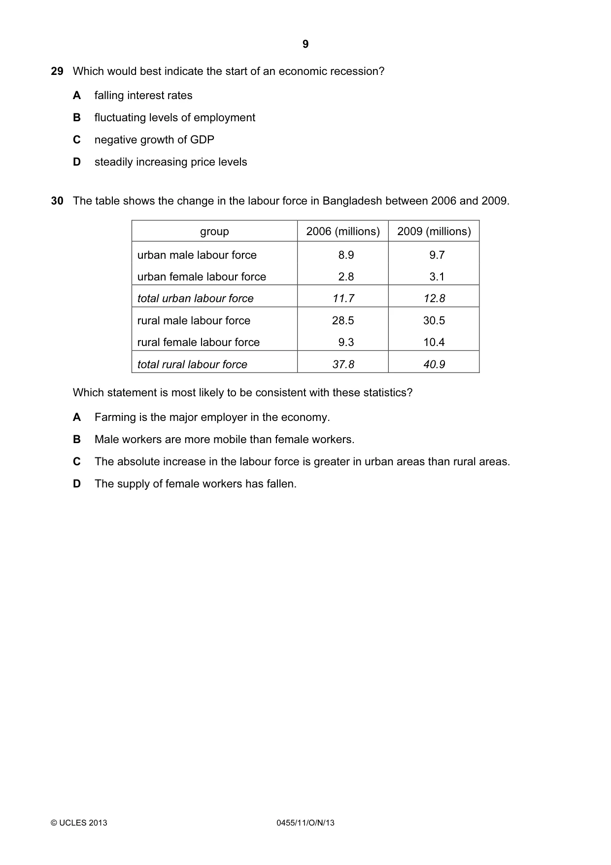 Cambridge IGCSE Economics 0455 2013 Oct/Nov Paper 1 · Variant 1 question paper, page 9 of 12