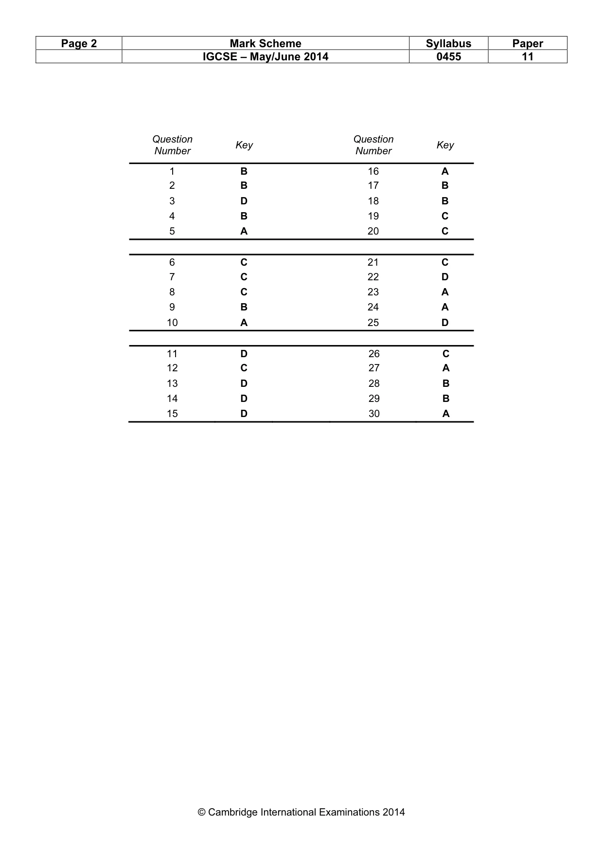 Mark scheme, page 2 of 2