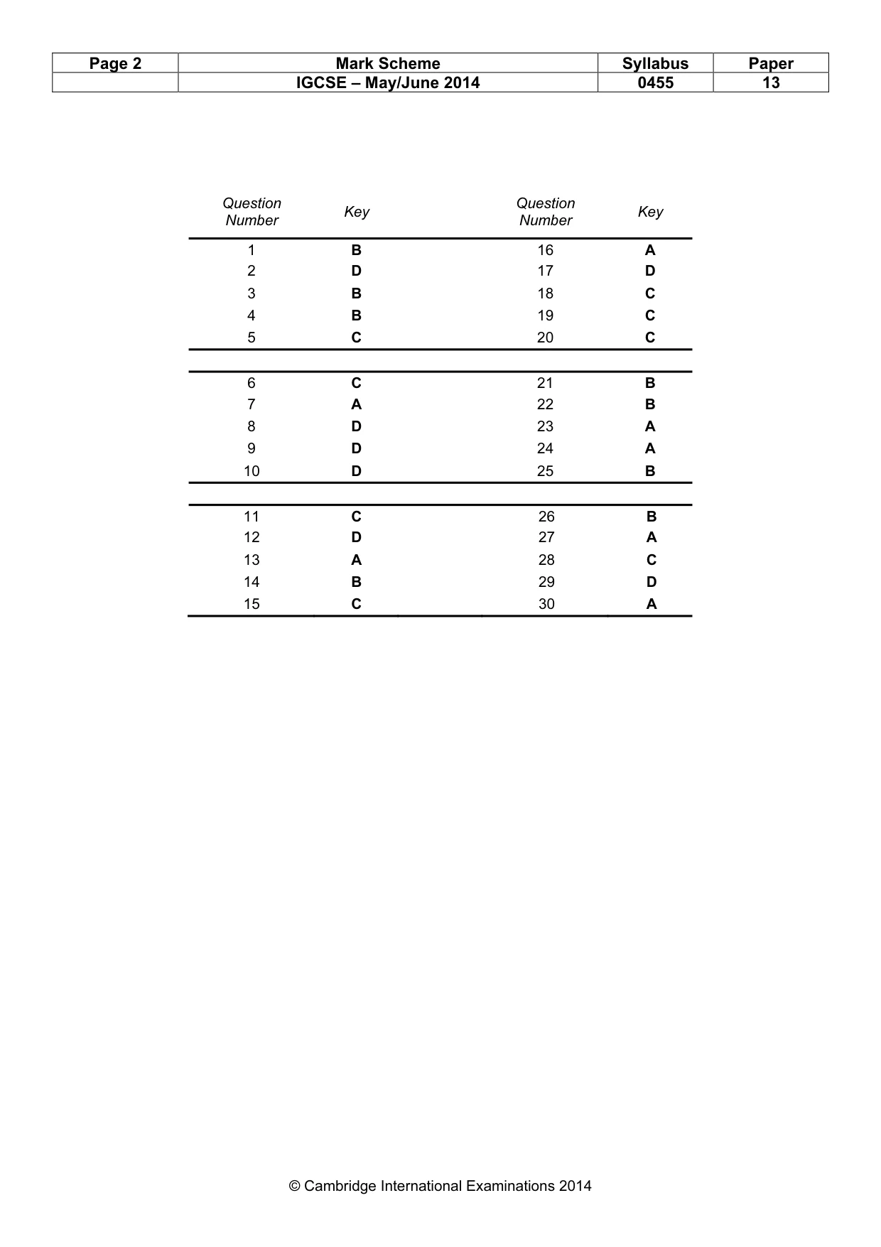 Mark scheme, page 2 of 2