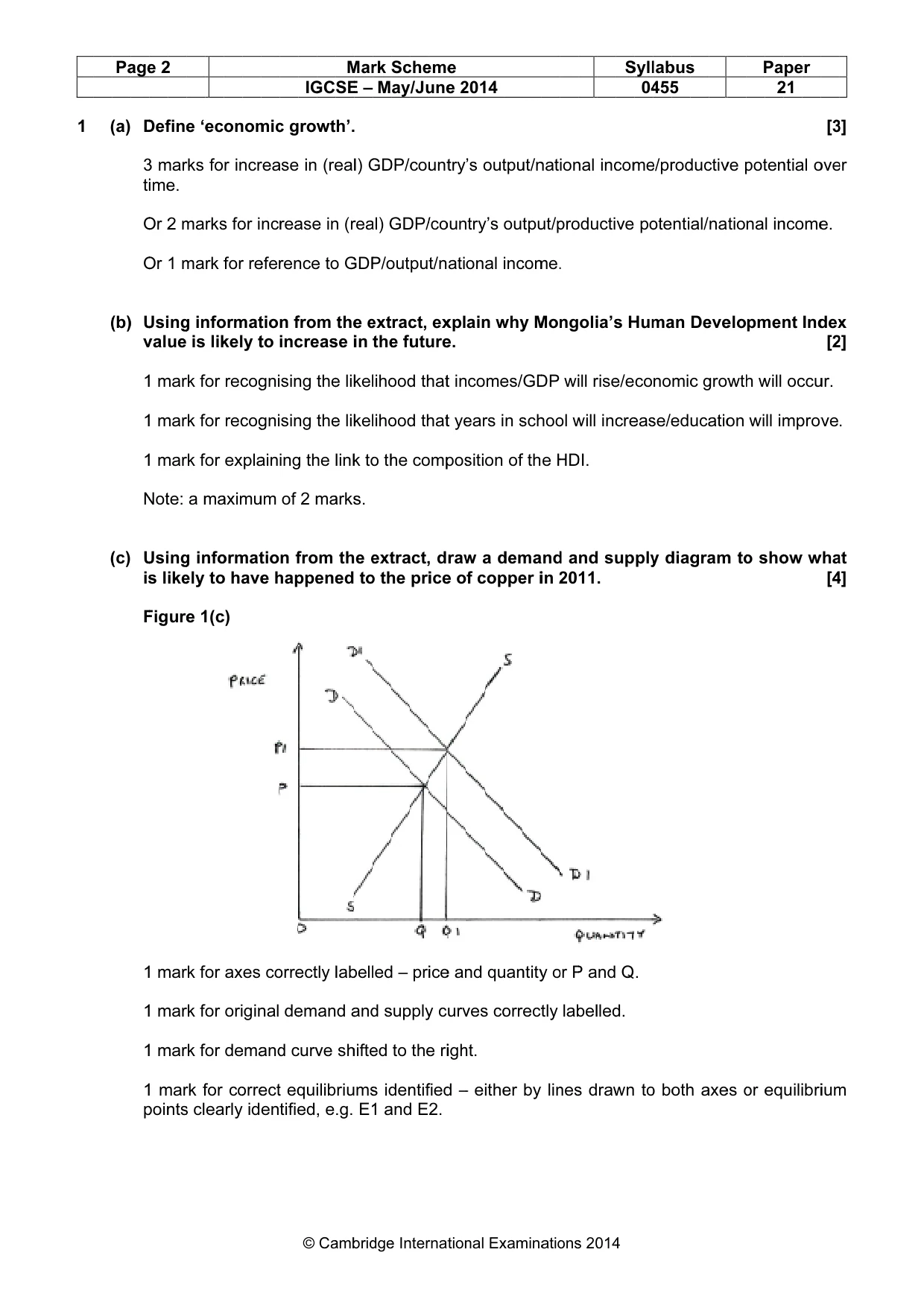Mark scheme, page 2 of 19