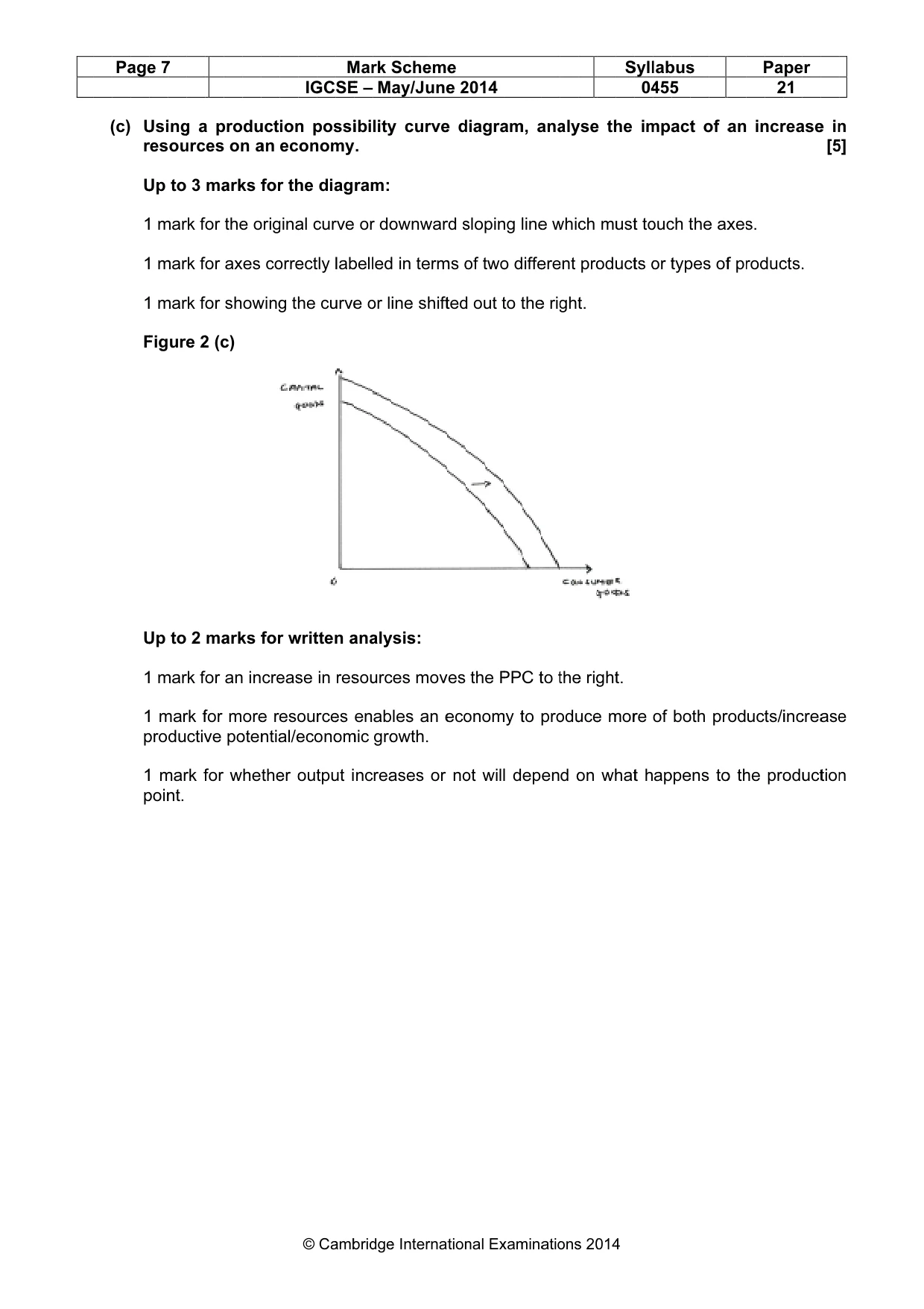 Mark scheme, page 7 of 19