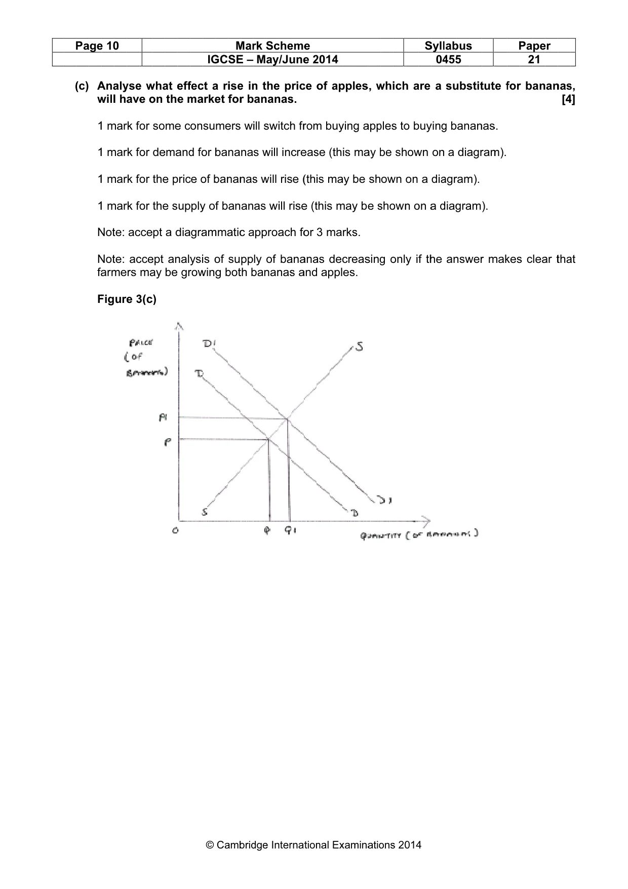 Mark scheme, page 10 of 19
