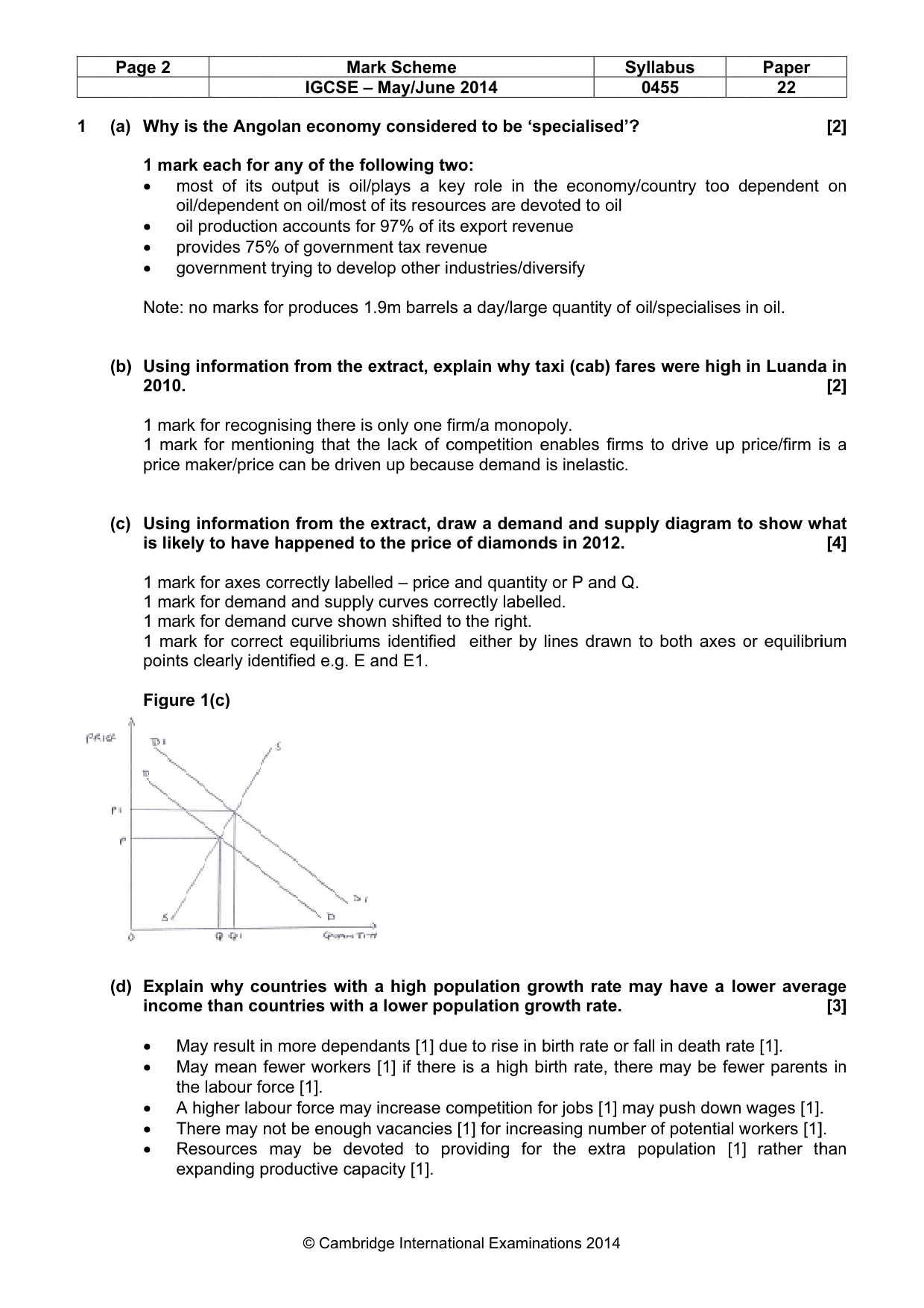 Mark scheme, page 2 of 14
