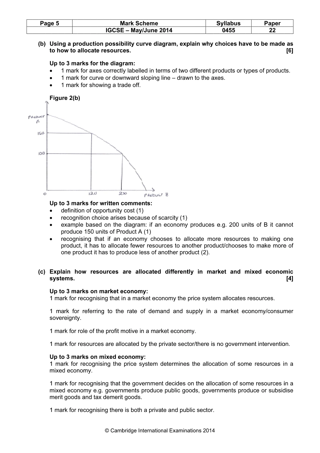 Mark scheme, page 5 of 14