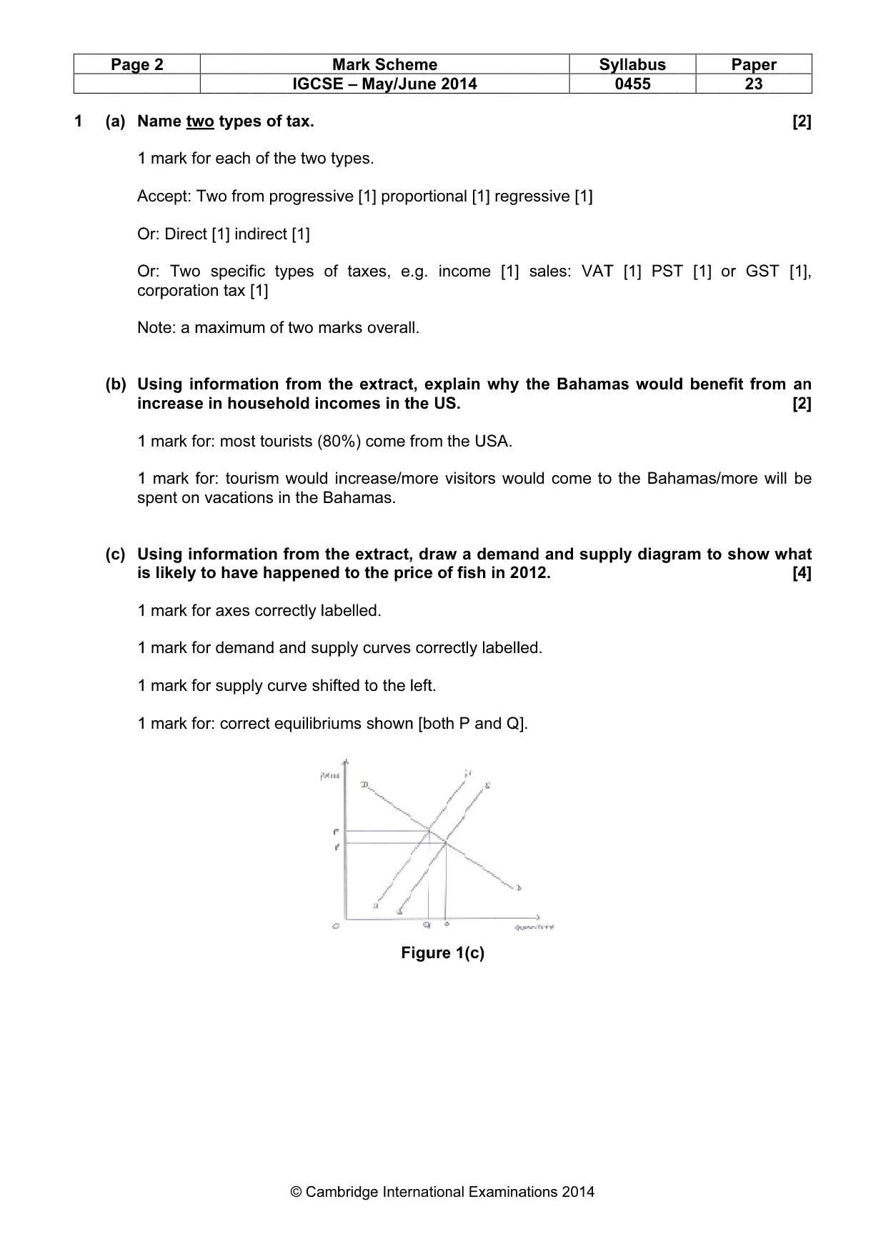 Mark scheme, page 2 of 19