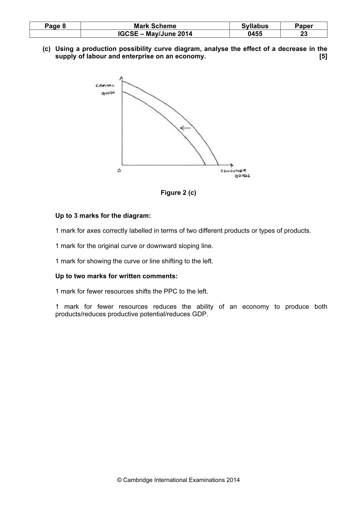 Mark scheme, page 8 of 19