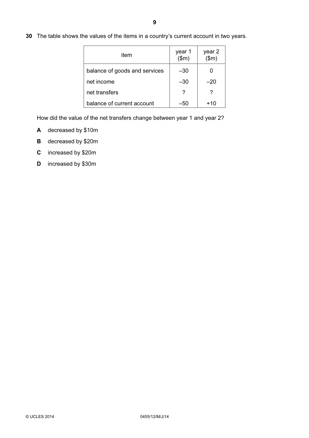 Cambridge IGCSE Economics 0455 2014 May/June Paper 1 · Variant 2 question paper, page 9 of 12