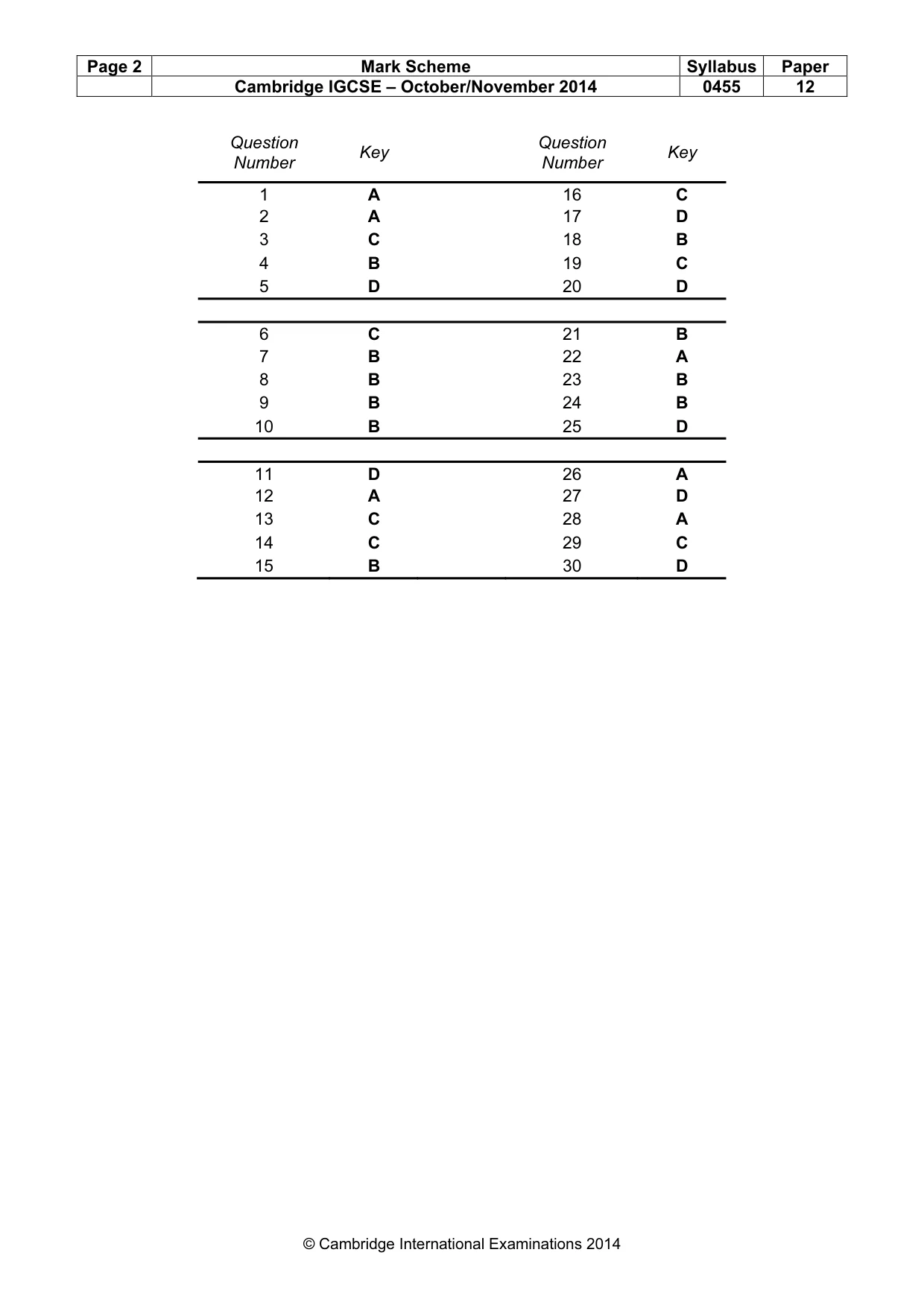 Mark scheme, page 2 of 2
