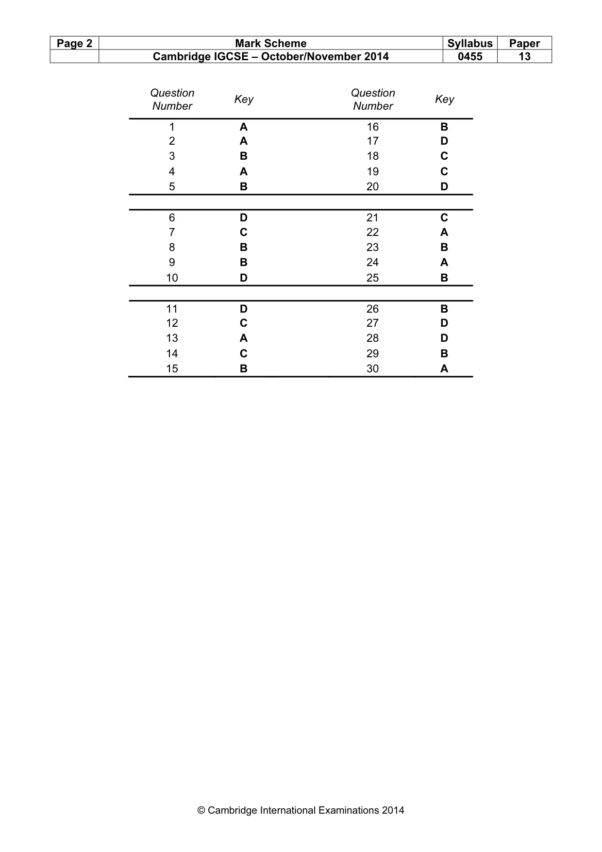 Mark scheme, page 2 of 2