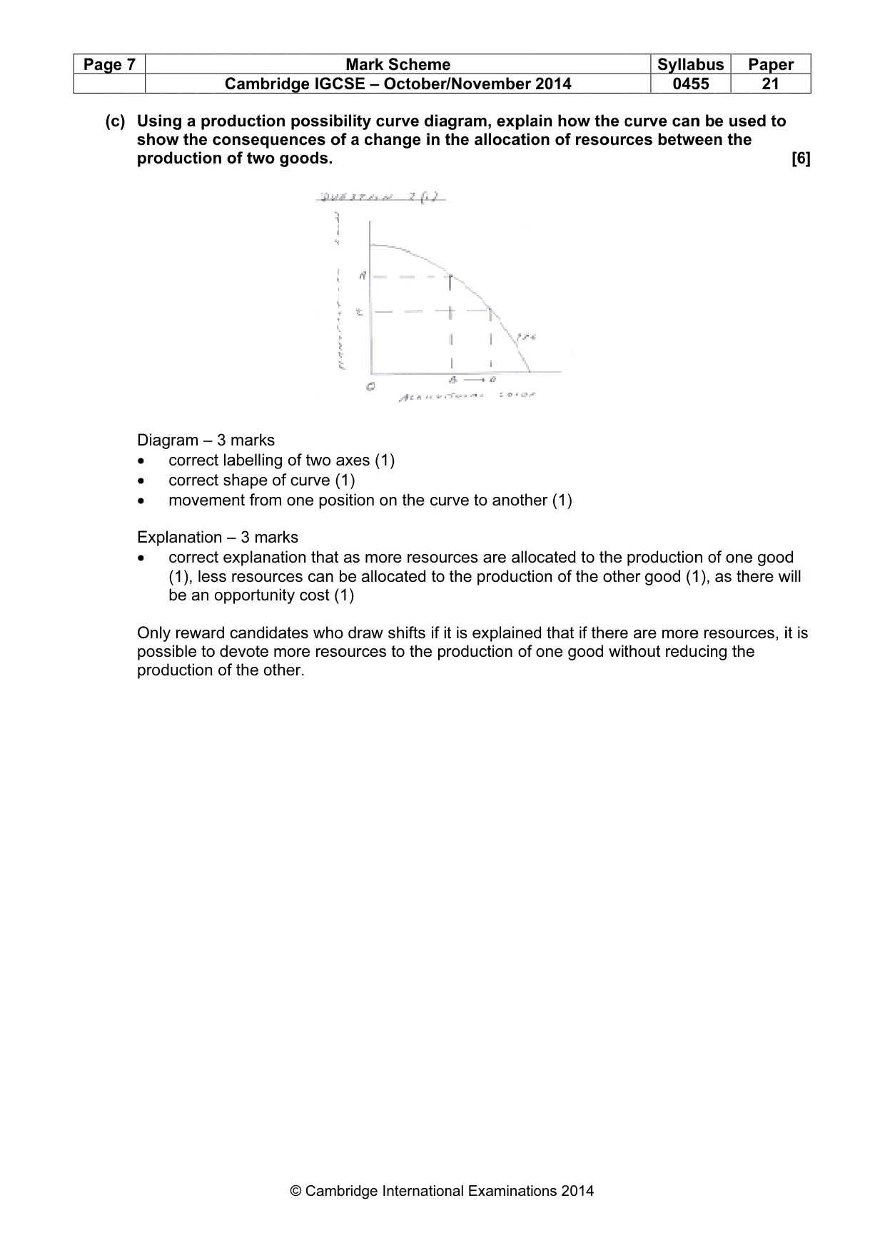Mark scheme, page 7 of 19