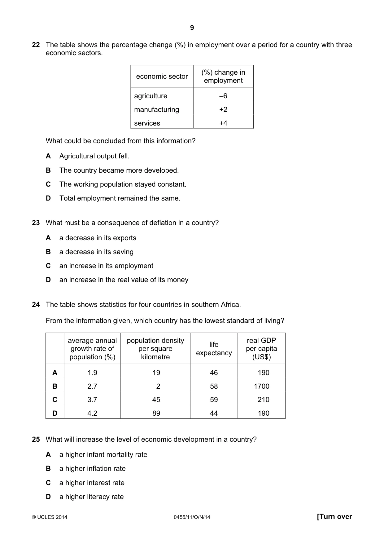 Cambridge IGCSE Economics 0455 2014 Oct/Nov Paper 1 · Variant 1 question paper, page 9 of 12