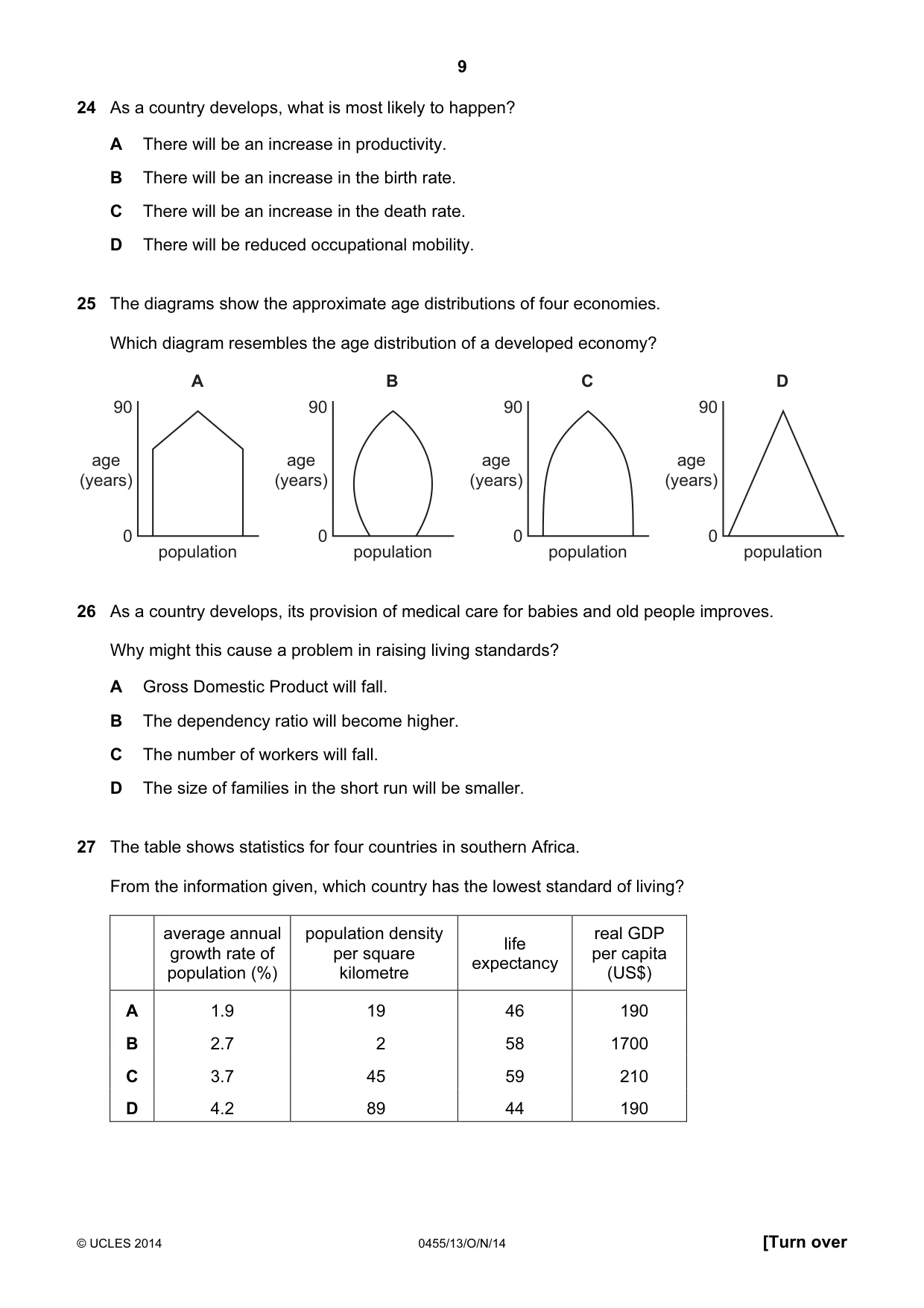 Cambridge IGCSE Economics 0455 2014 Oct/Nov Paper 1 · Variant 3 question paper, page 9 of 12