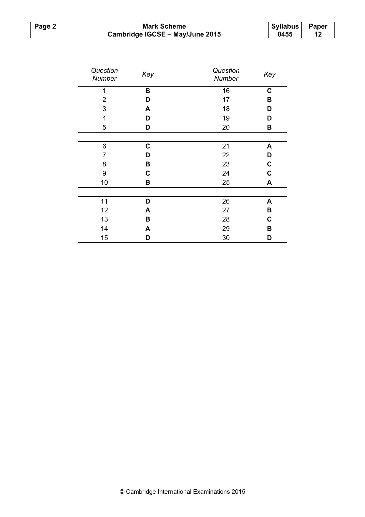 Mark scheme, page 2 of 2