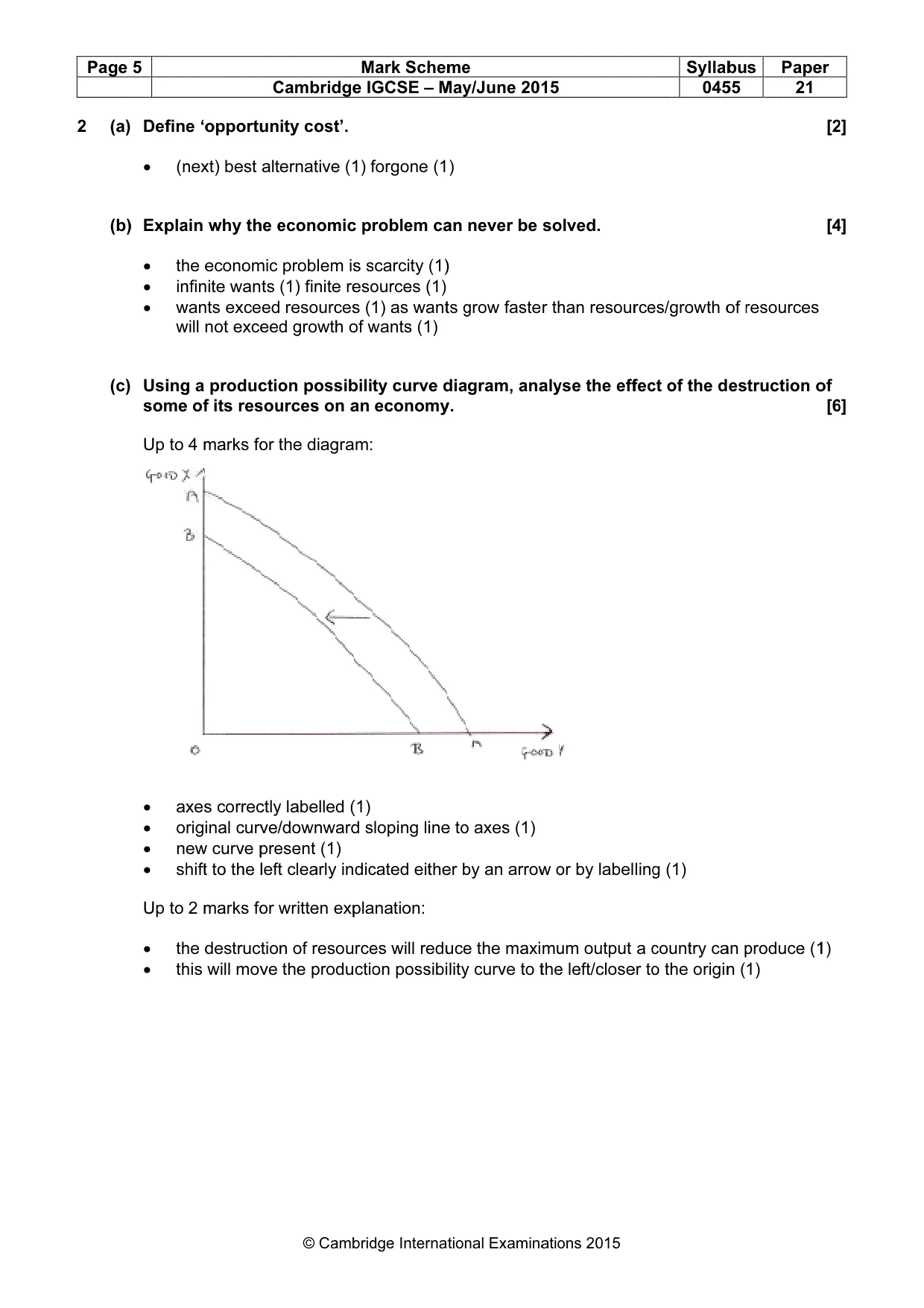 Mark scheme, page 5 of 15
