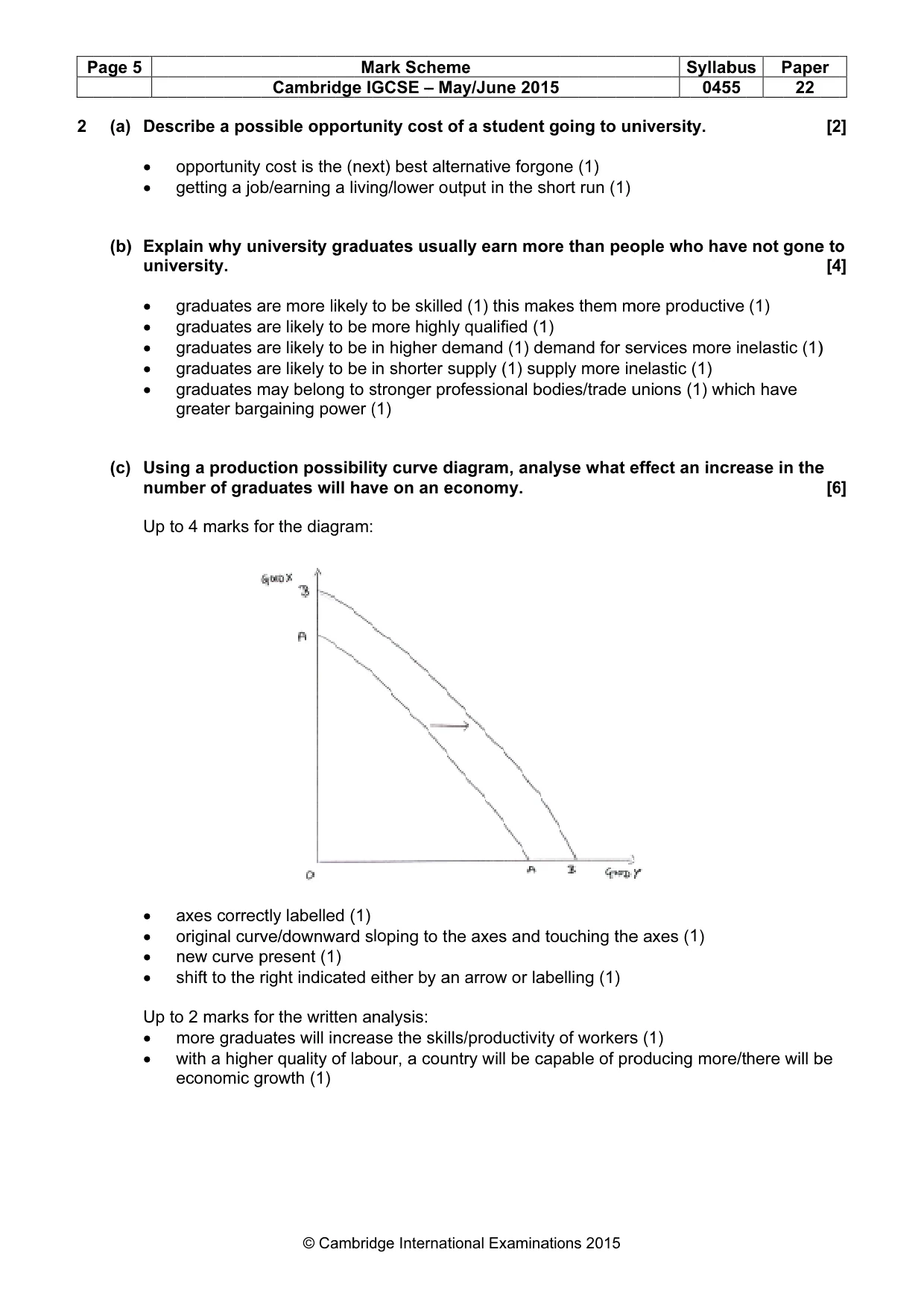Mark scheme, page 5 of 14