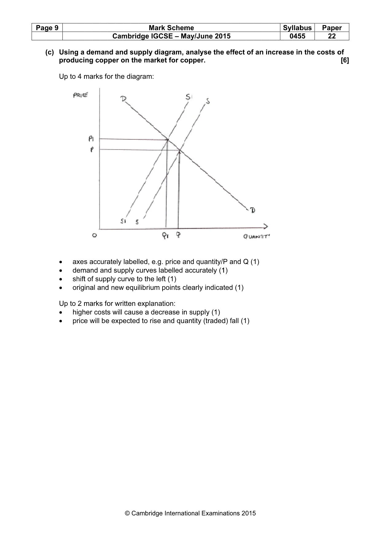 Mark scheme, page 9 of 14