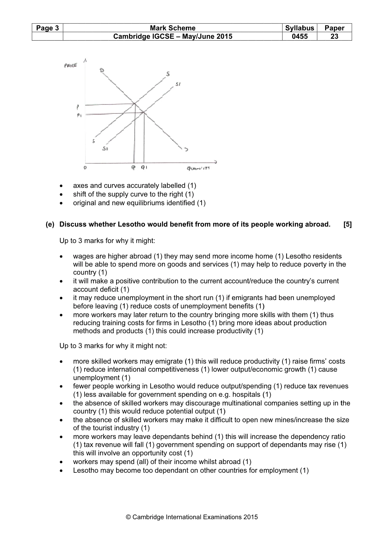 Mark scheme, page 3 of 16