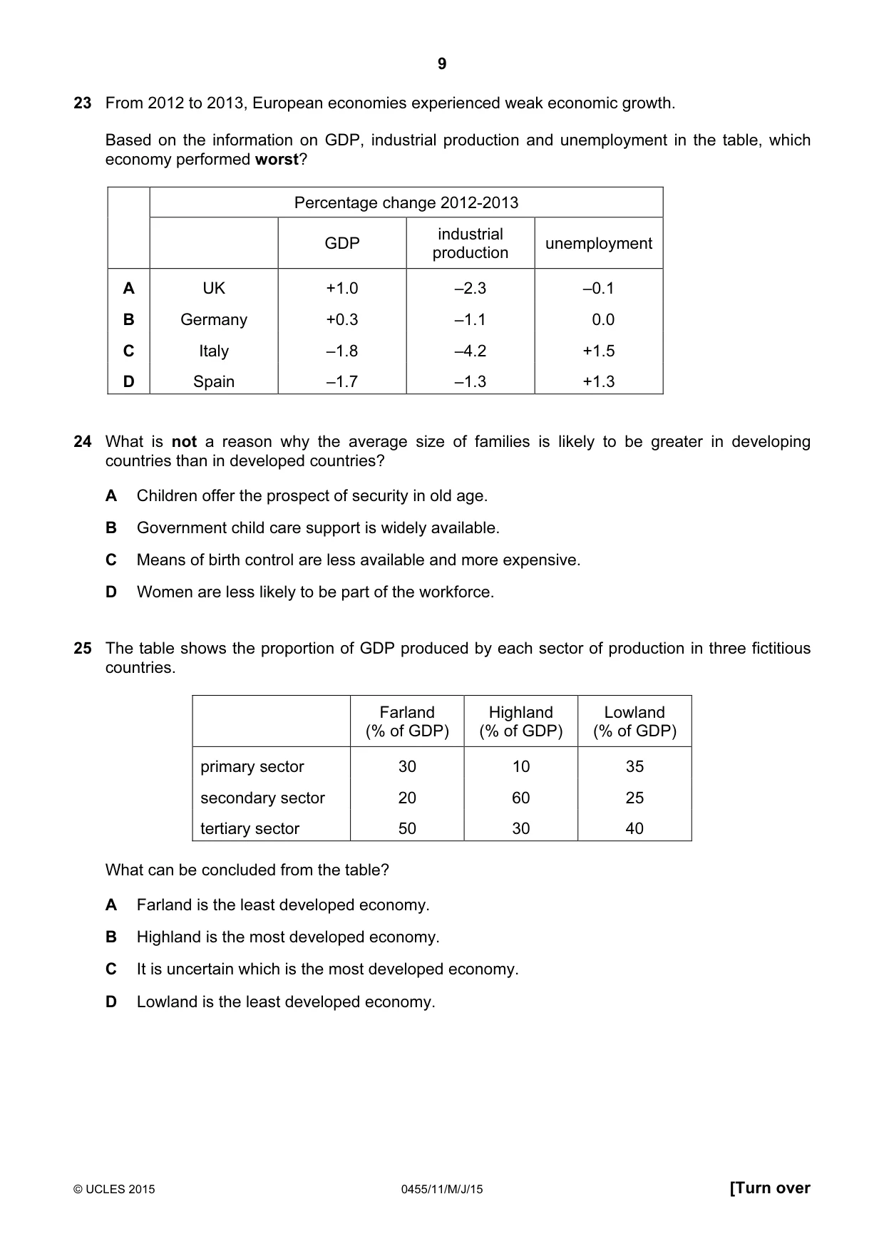 Cambridge IGCSE Economics 0455 2015 May/June Paper 1 · Variant 1 question paper, page 9 of 12