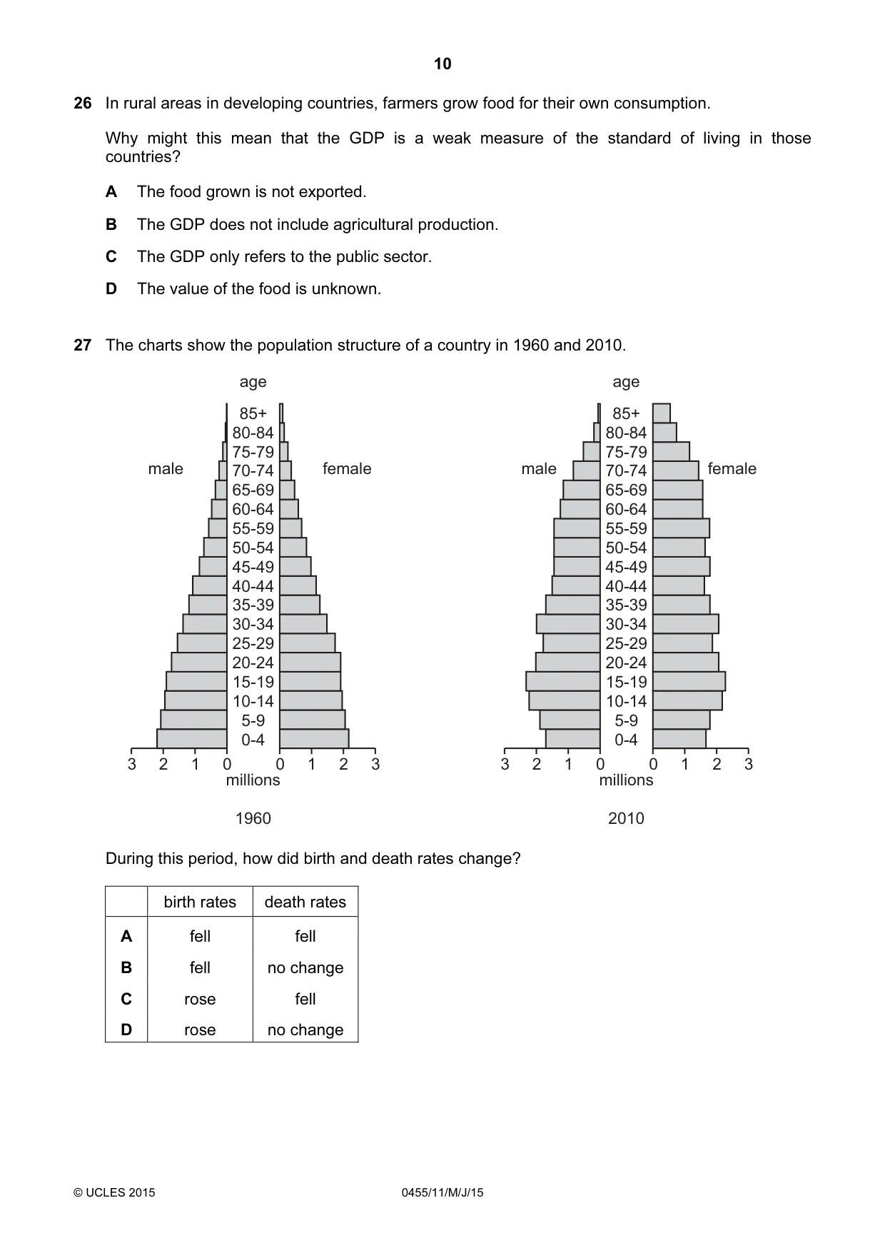 Cambridge IGCSE Economics 0455 2015 May/June Paper 1 · Variant 1 question paper, page 10 of 12