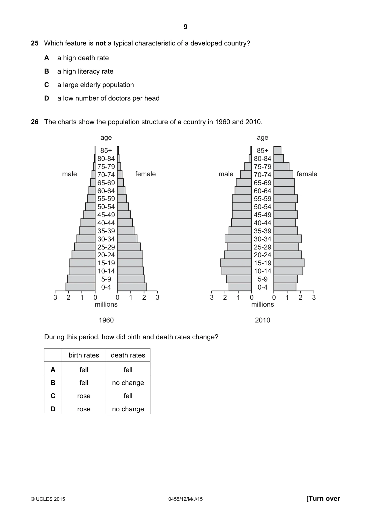 Cambridge IGCSE Economics 0455 2015 May/June Paper 1 · Variant 2 question paper, page 9 of 12