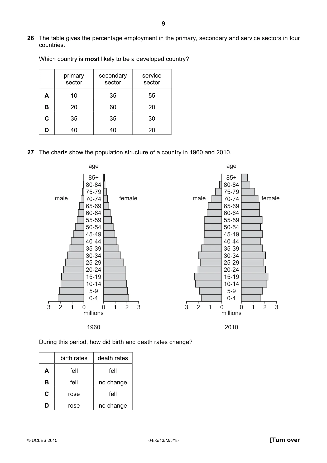 Cambridge IGCSE Economics 0455 2015 May/June Paper 1 · Variant 3 question paper, page 9 of 12