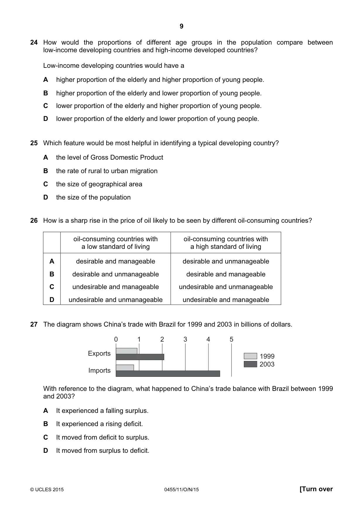 Cambridge IGCSE Economics 0455 2015 Oct/Nov Paper 1 · Variant 1 question paper, page 9 of 12