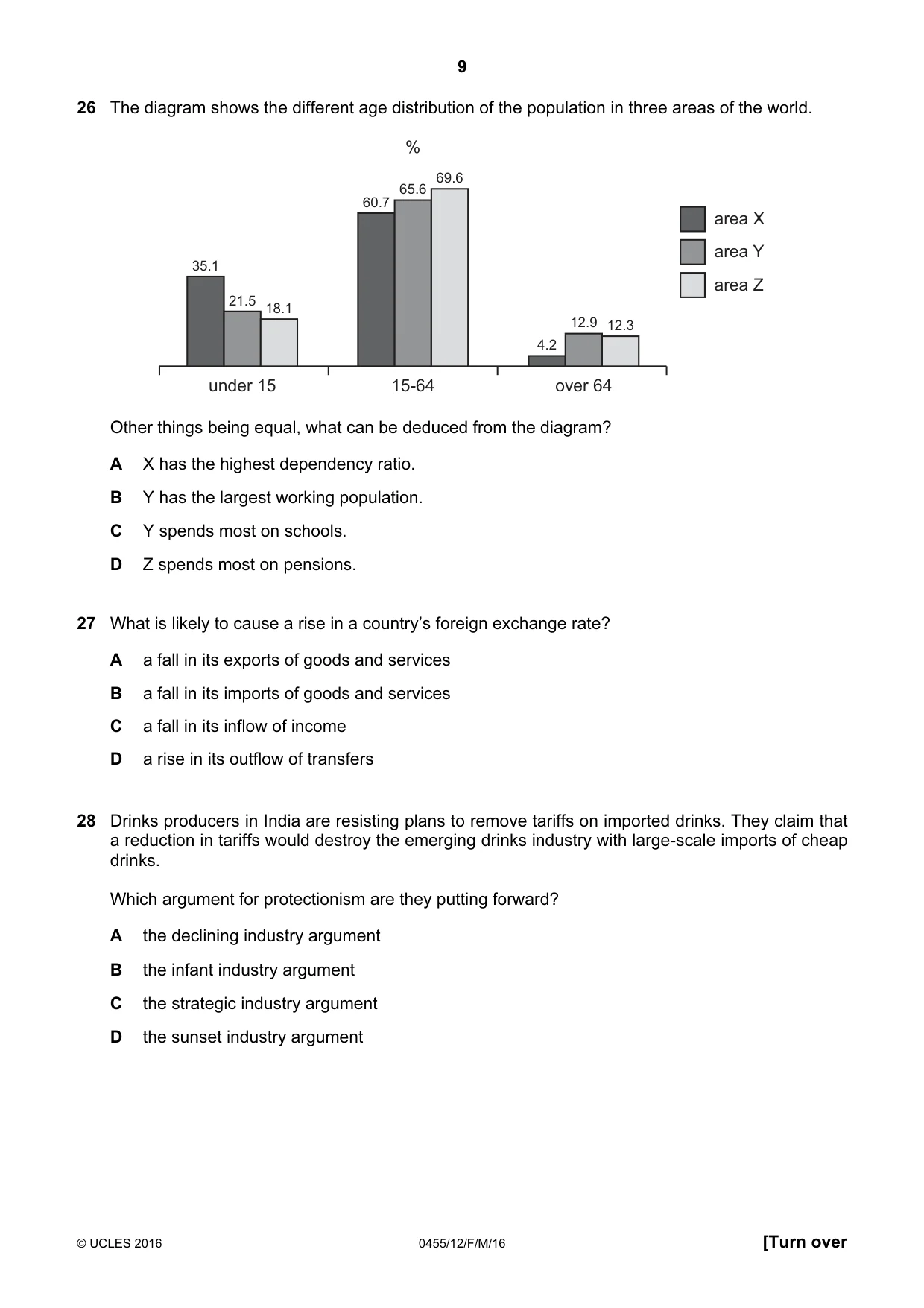 Cambridge IGCSE Economics 0455 2016 Feb/March Paper 1 · Variant 2 question paper, page 9 of 12