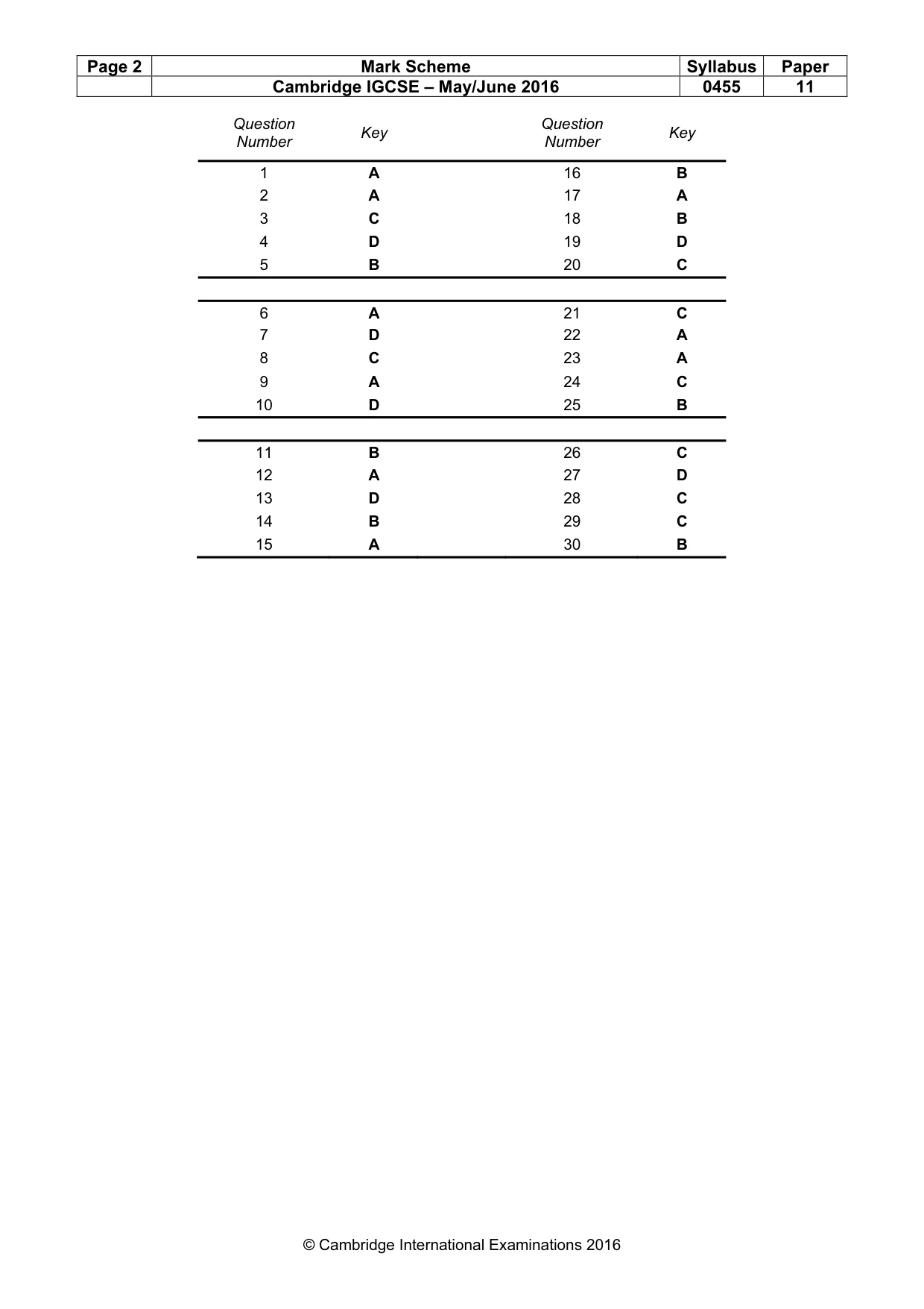 Mark scheme, page 2 of 2