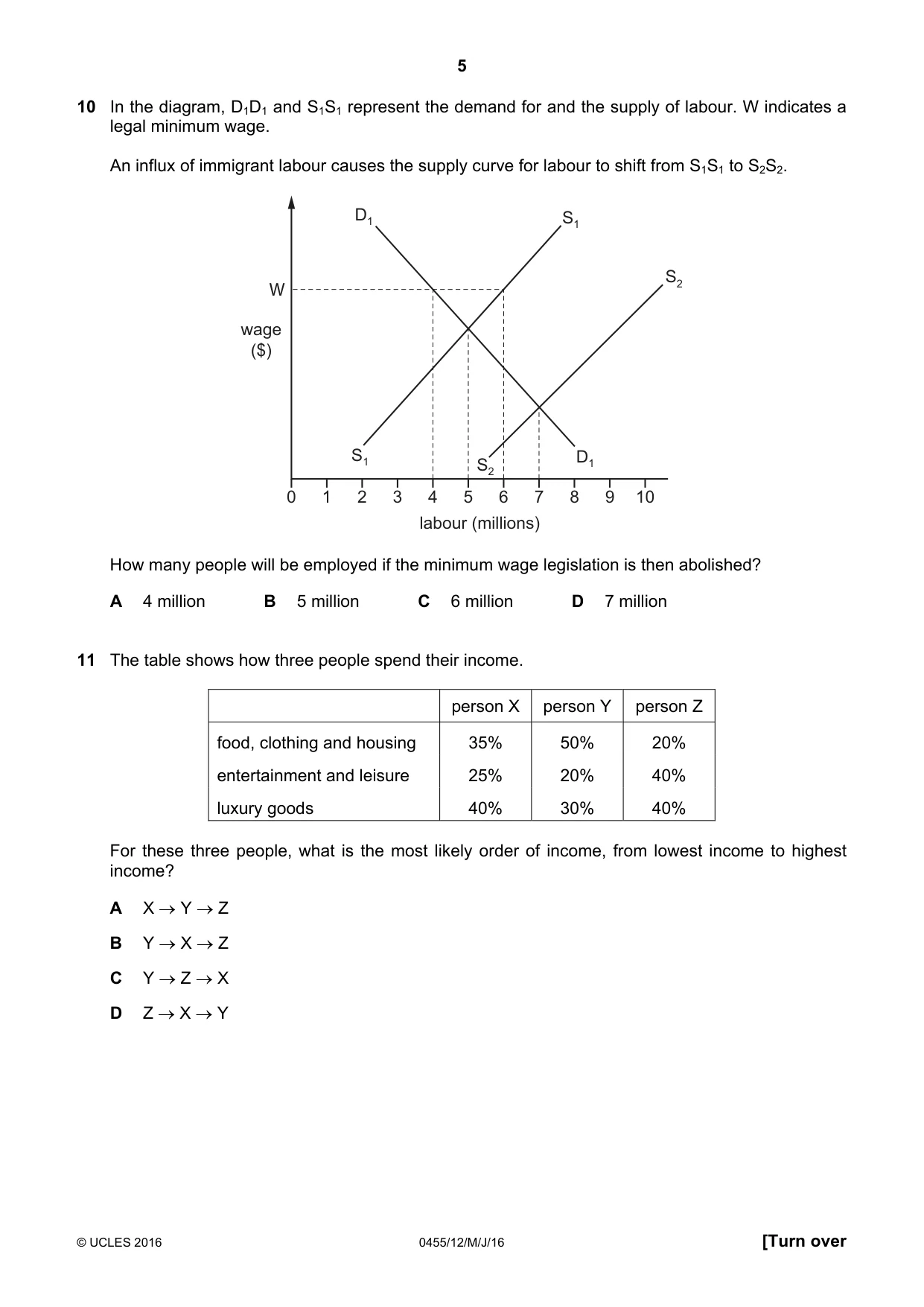 Cambridge IGCSE Economics 0455 2016 May/June Paper 1 · Variant 2 question paper, page 5 of 12