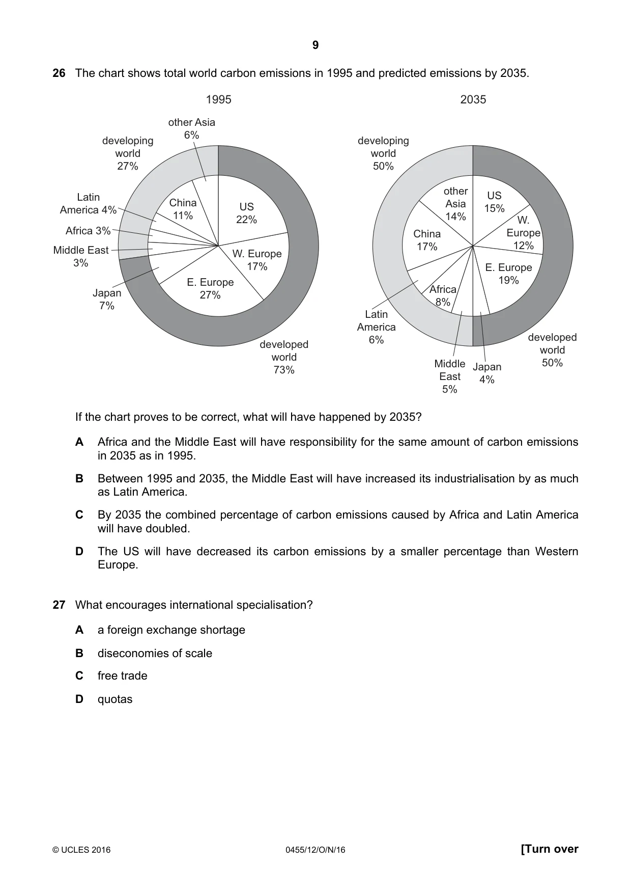 Cambridge IGCSE Economics 0455 2016 Oct/Nov Paper 1 · Variant 2 question paper, page 9 of 12