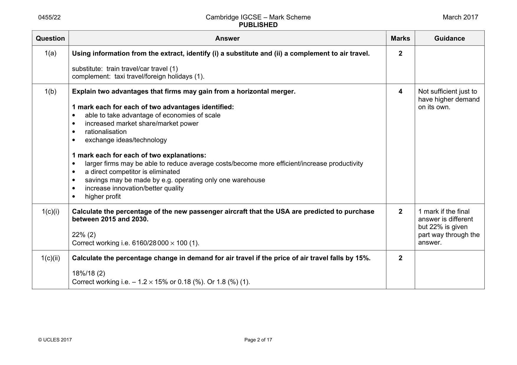 Mark scheme, page 2 of 17