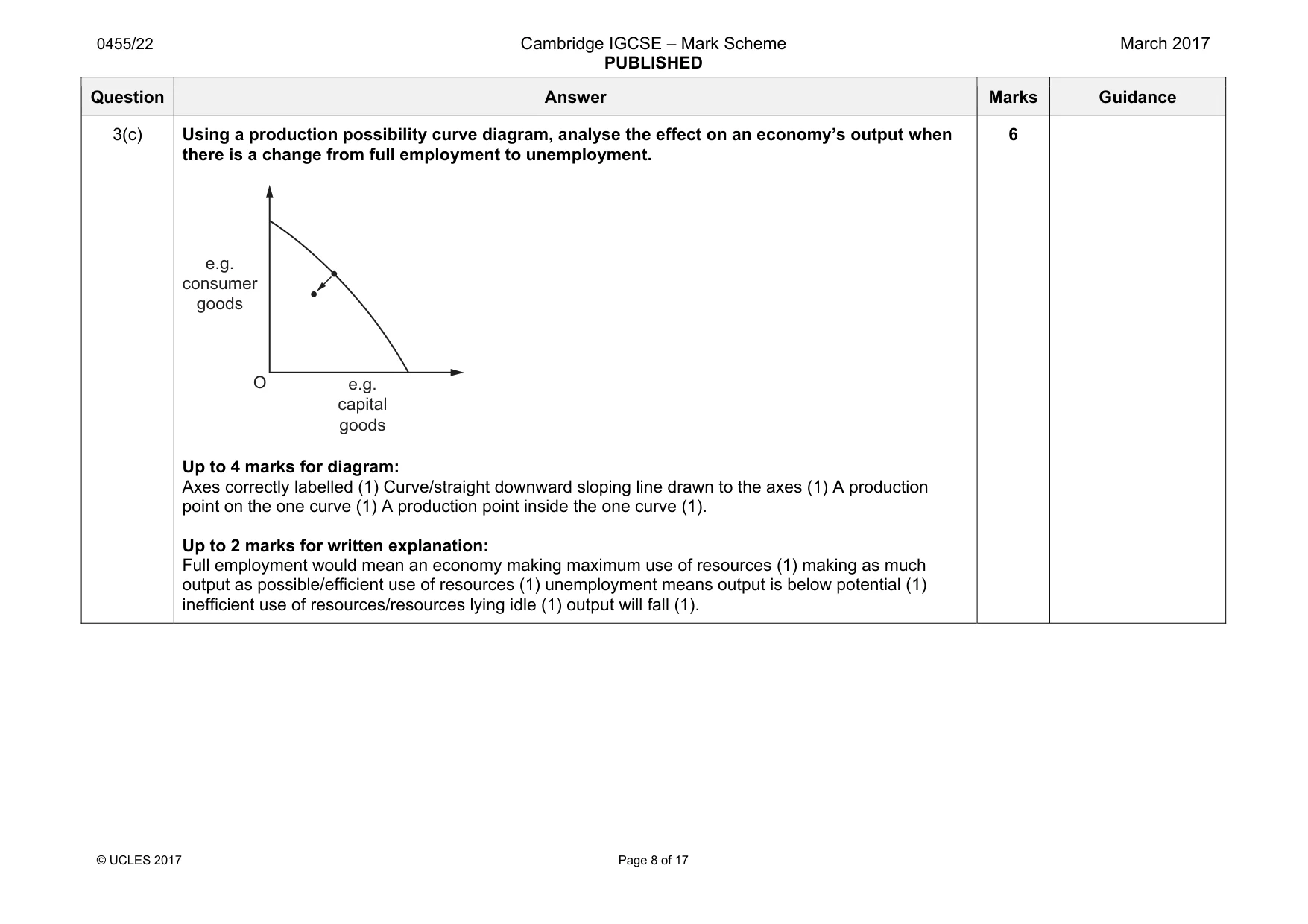 Mark scheme, page 8 of 17