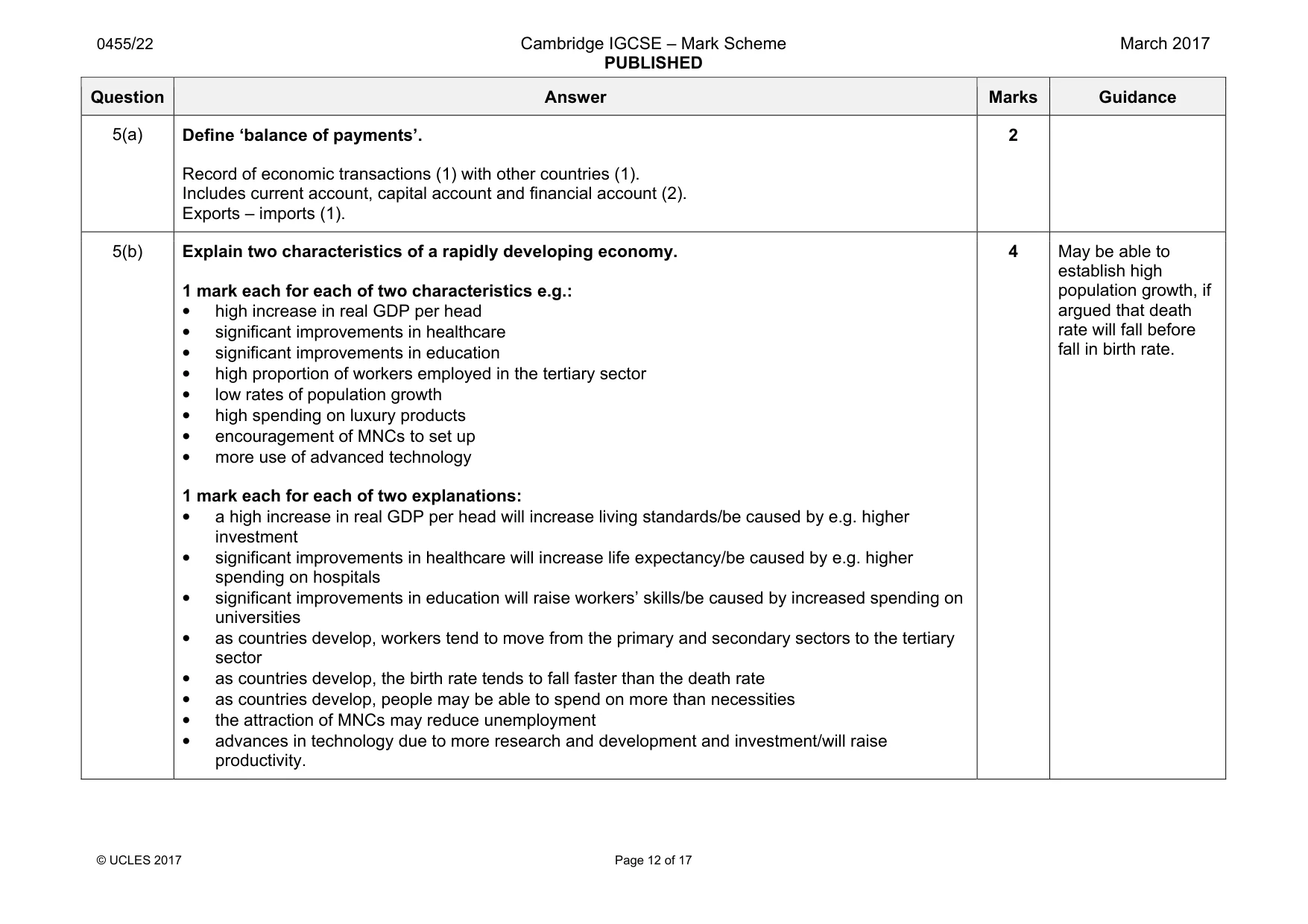 Mark scheme, page 12 of 17