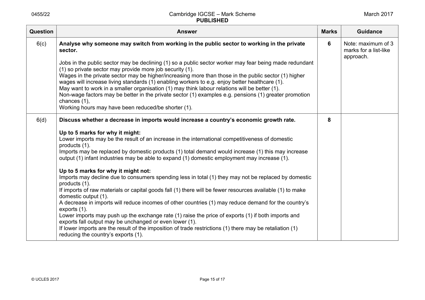 Mark scheme, page 15 of 17