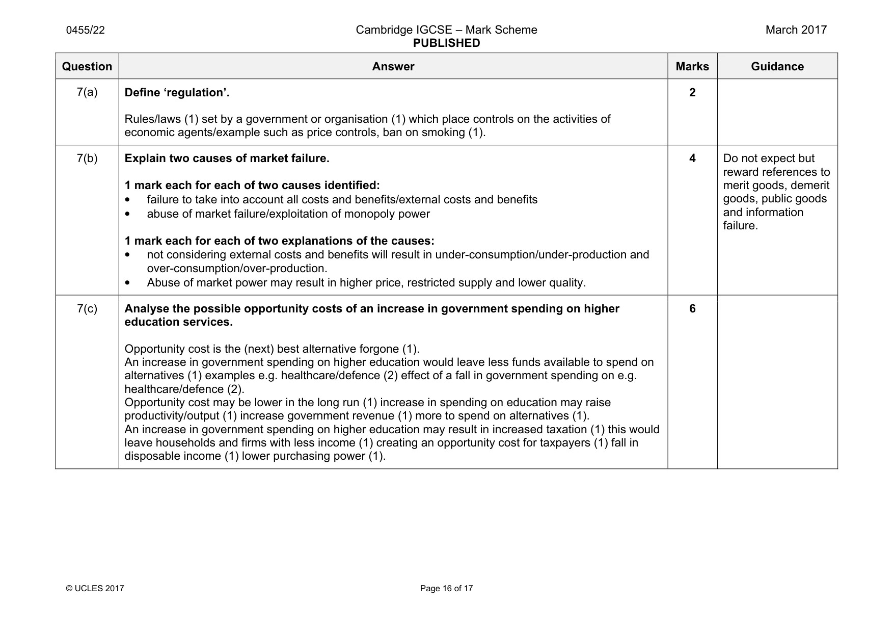 Mark scheme, page 16 of 17