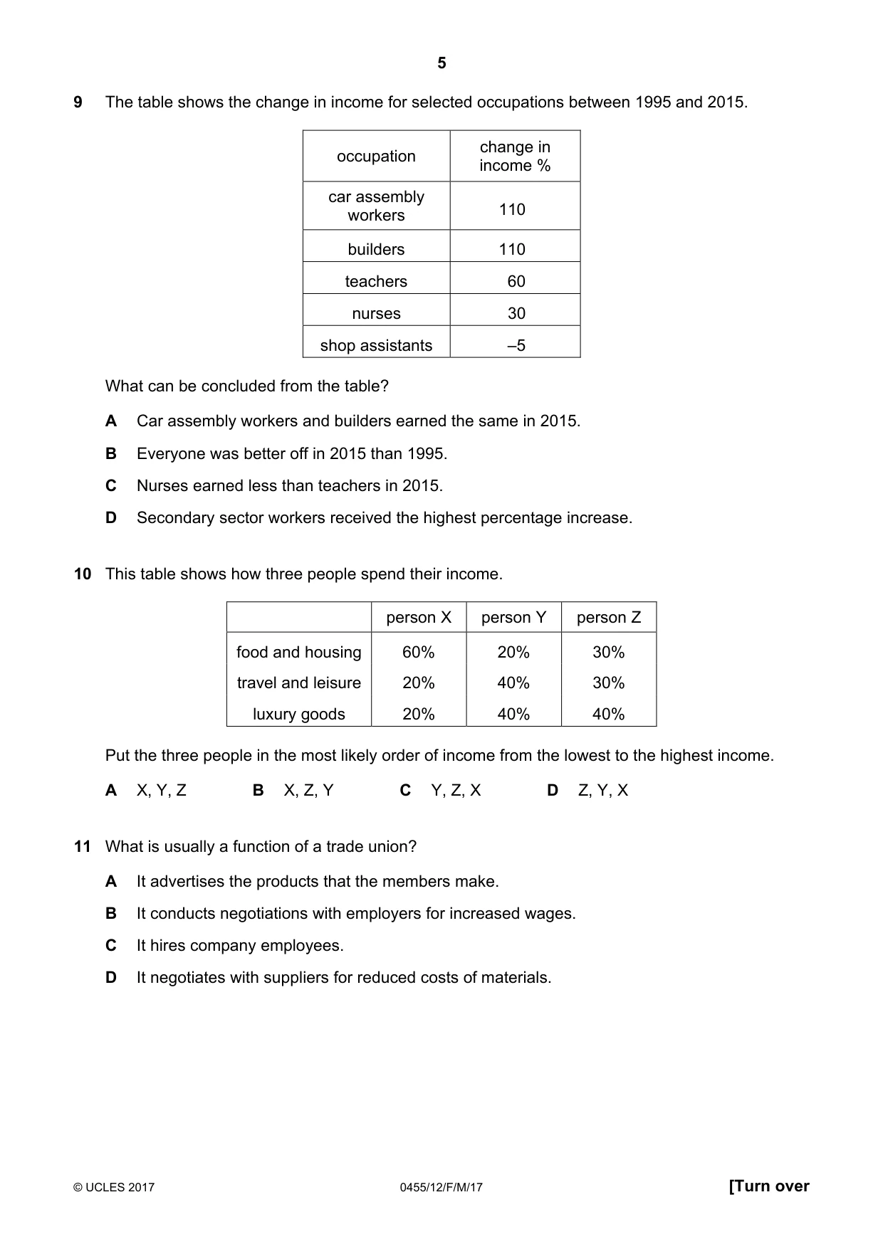 Cambridge IGCSE Economics 0455 2017 Feb/March Paper 1 · Variant 2 question paper, page 5 of 12