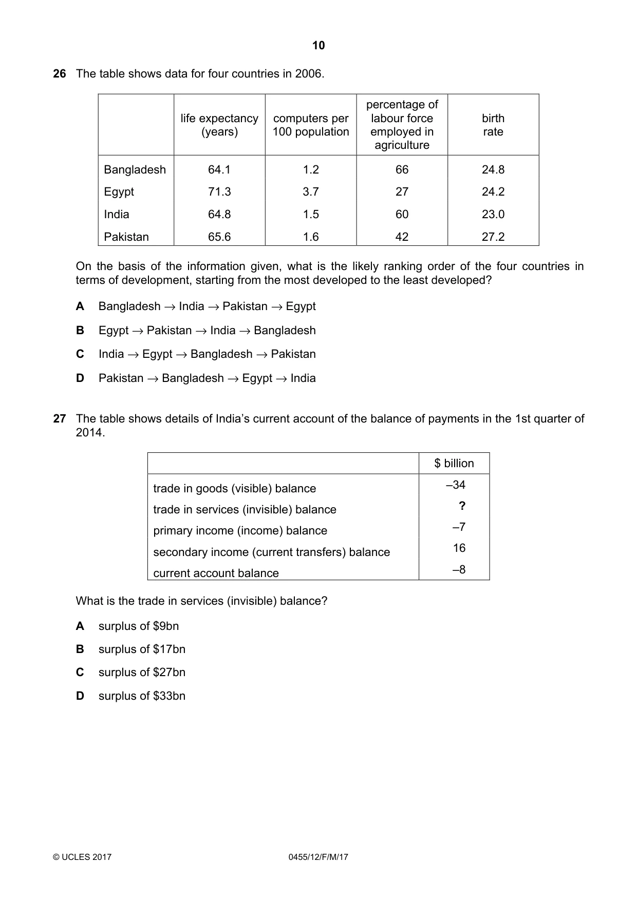Cambridge IGCSE Economics 0455 2017 Feb/March Paper 1 · Variant 2 question paper, page 10 of 12