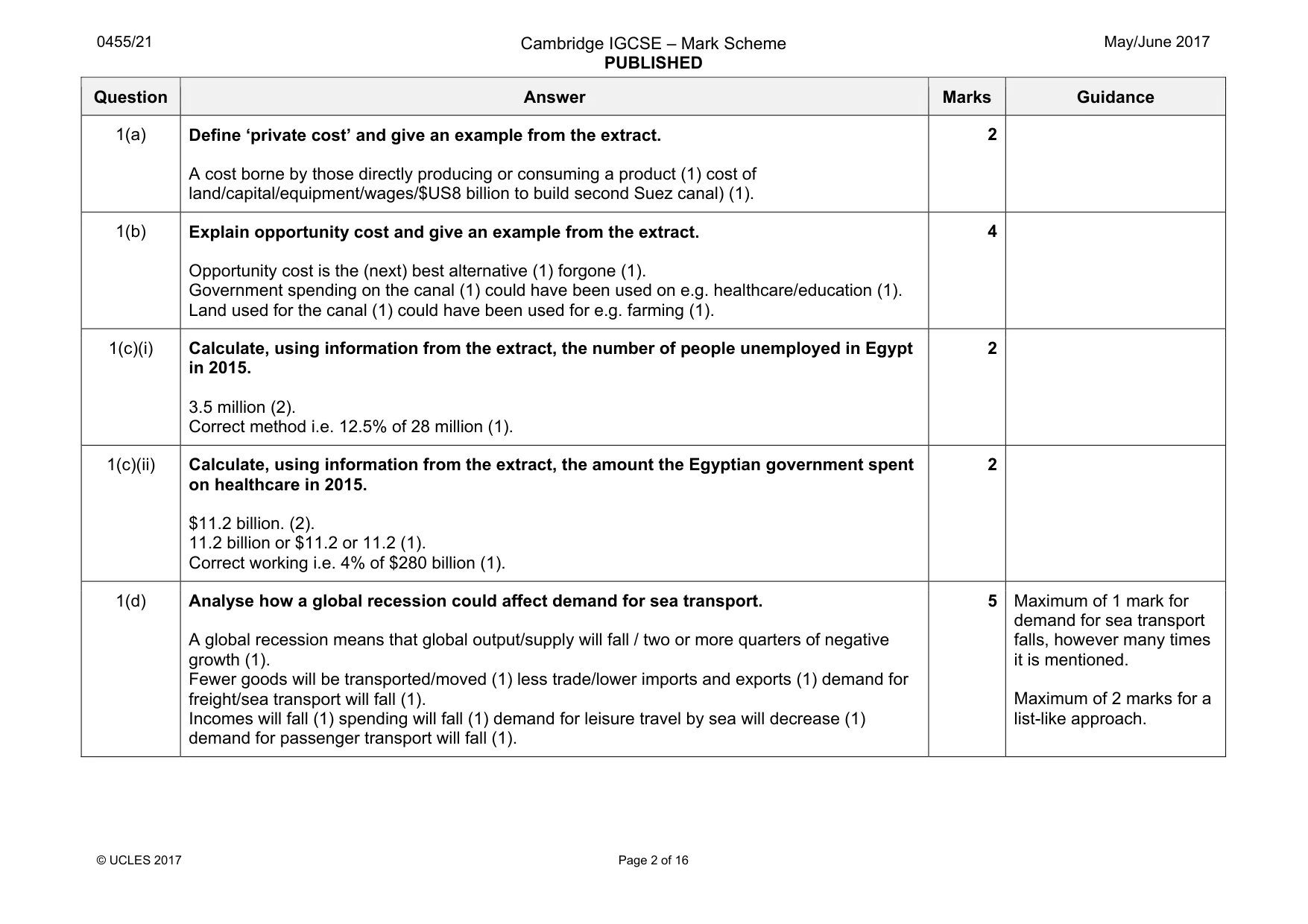 Mark scheme, page 2 of 16