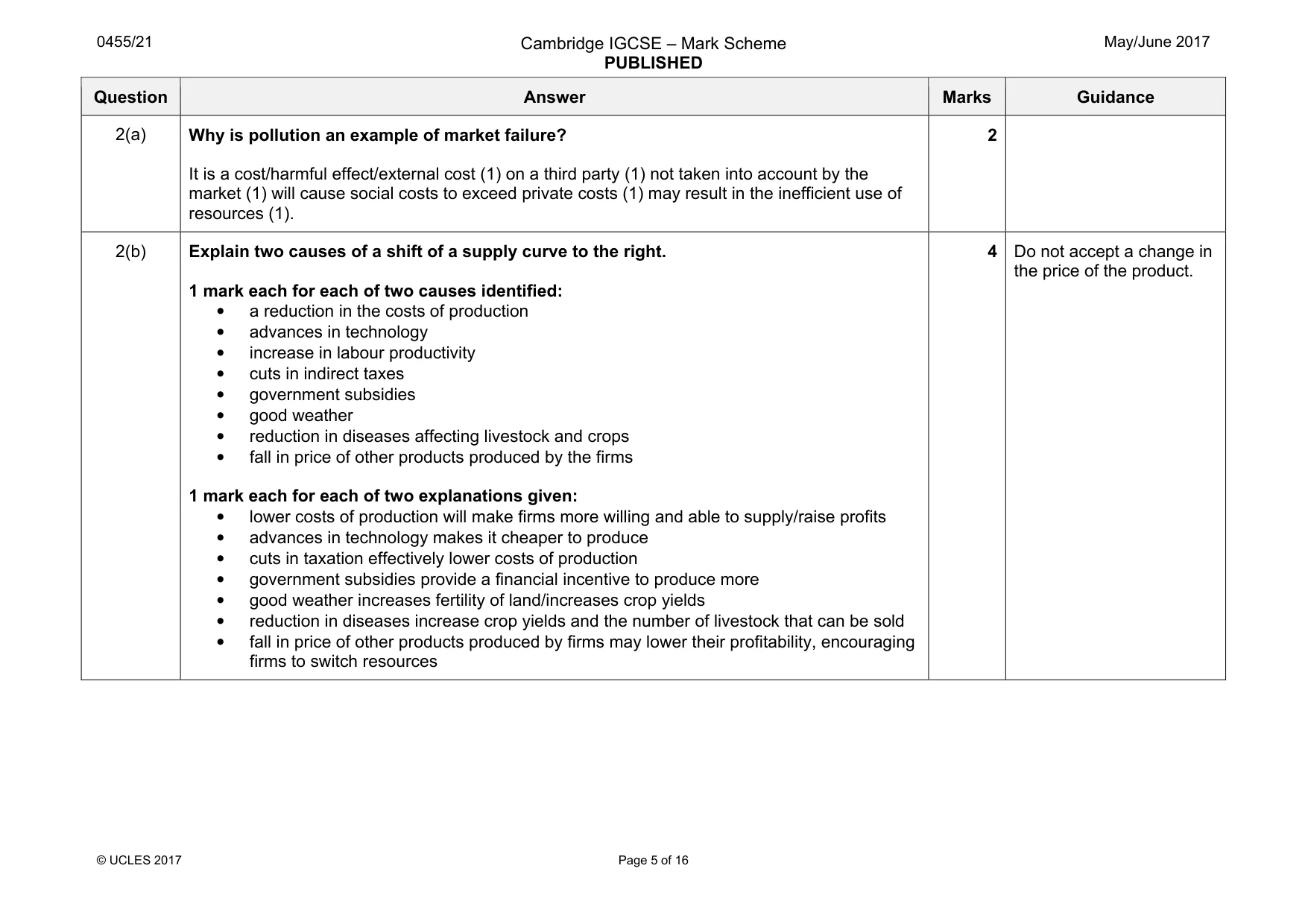 Mark scheme, page 5 of 16
