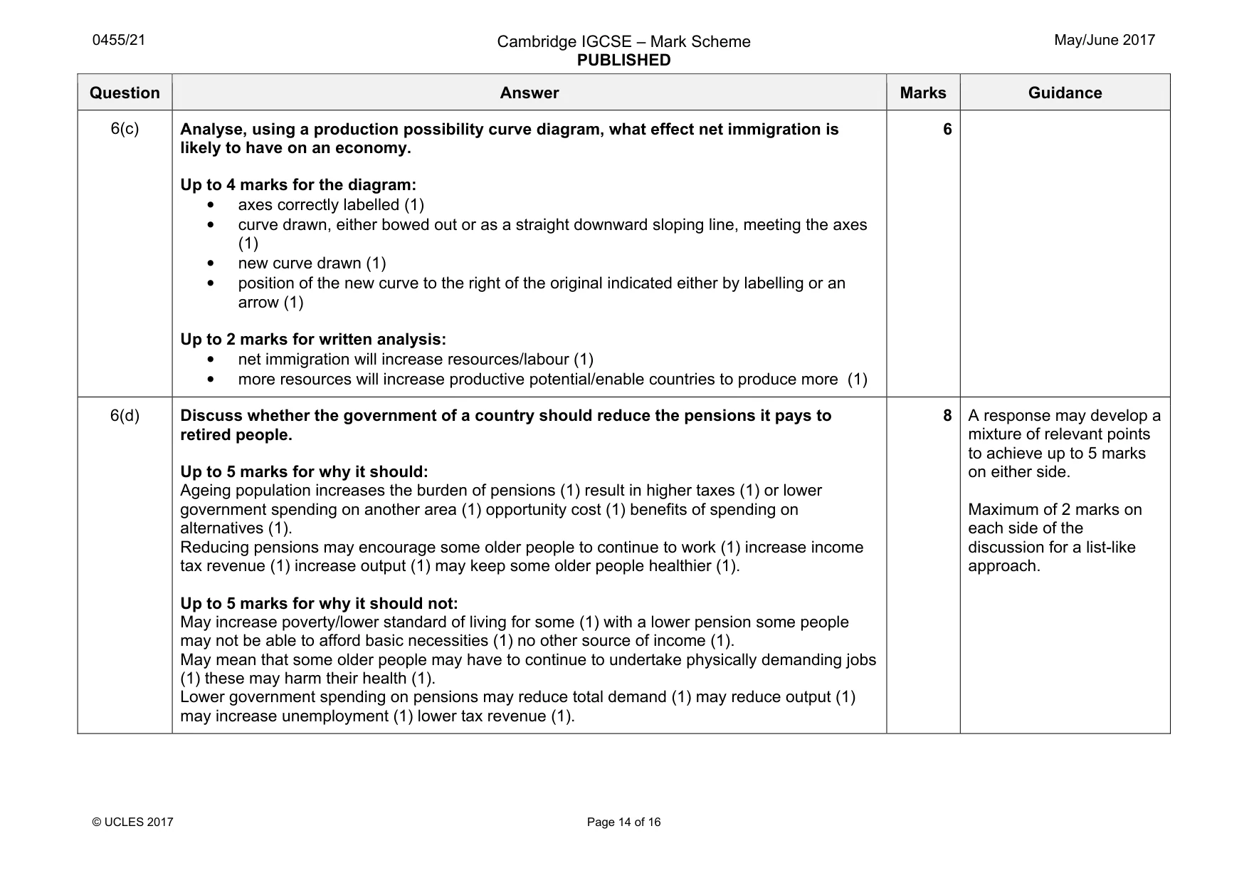 Mark scheme, page 14 of 16