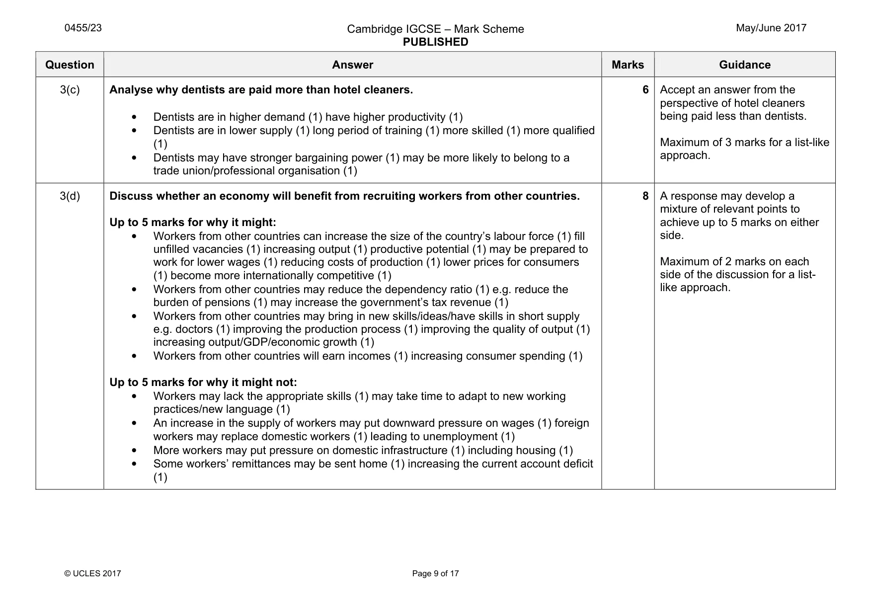 Mark scheme, page 9 of 17