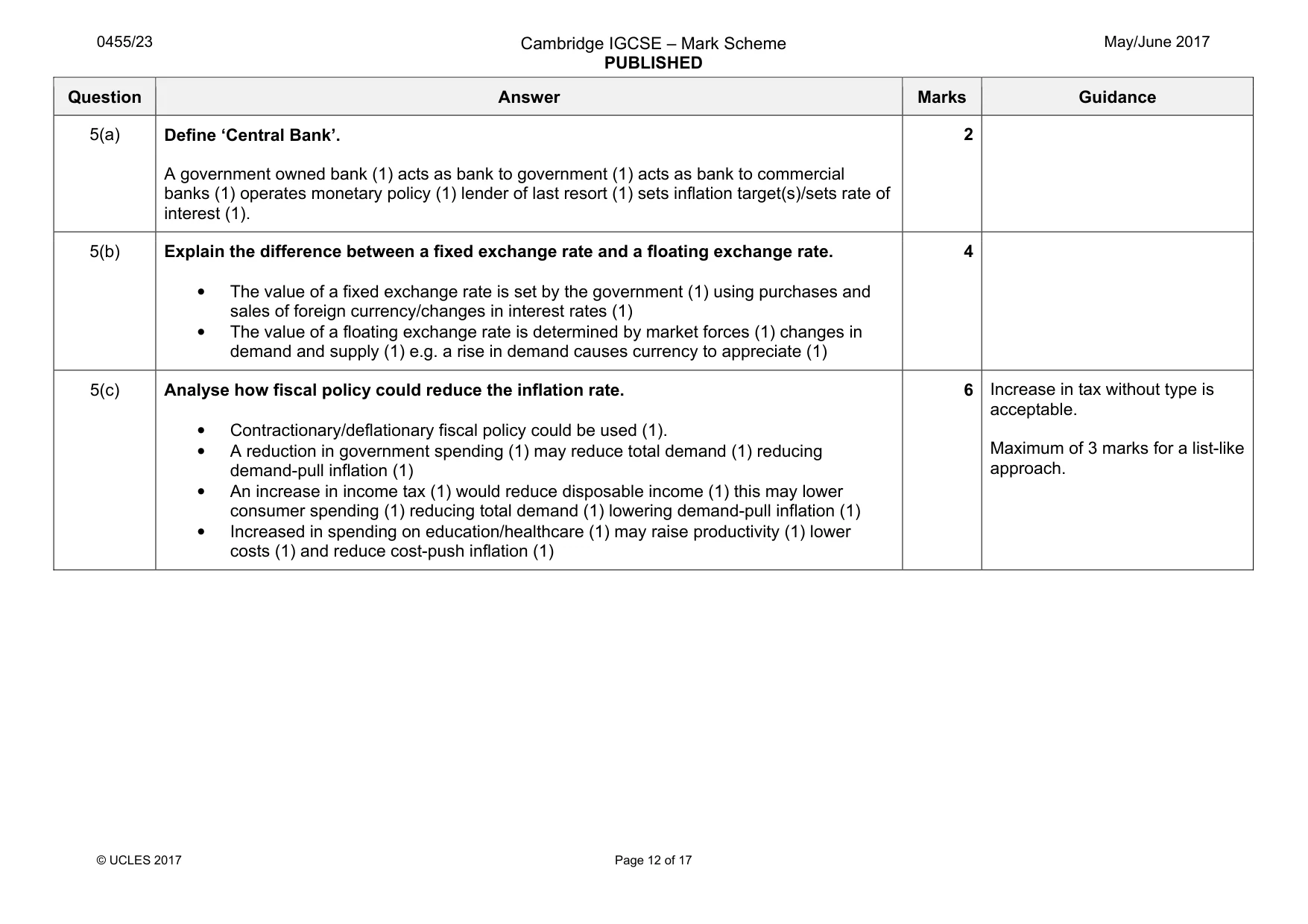 Mark scheme, page 12 of 17
