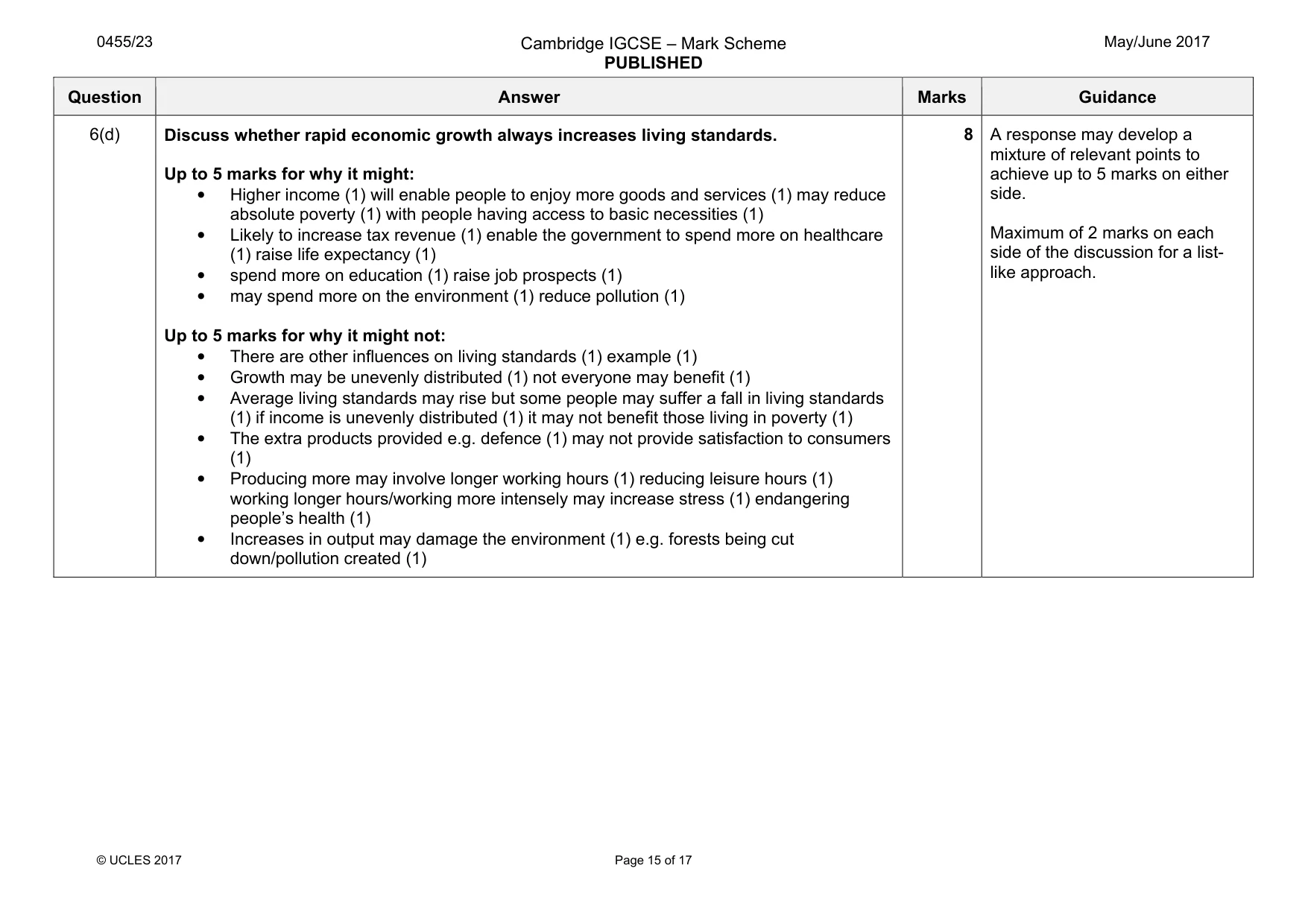 Mark scheme, page 15 of 17