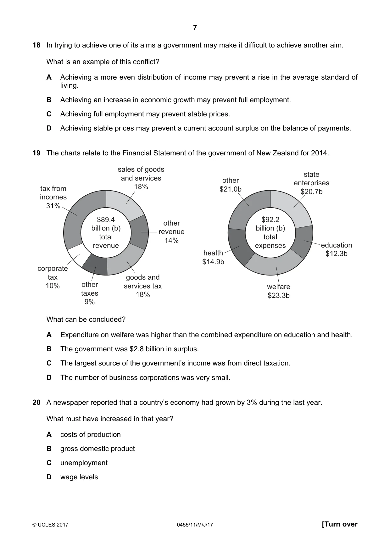 Cambridge IGCSE Economics 0455 2017 May/June Paper 1 · Variant 1 question paper, page 7 of 12